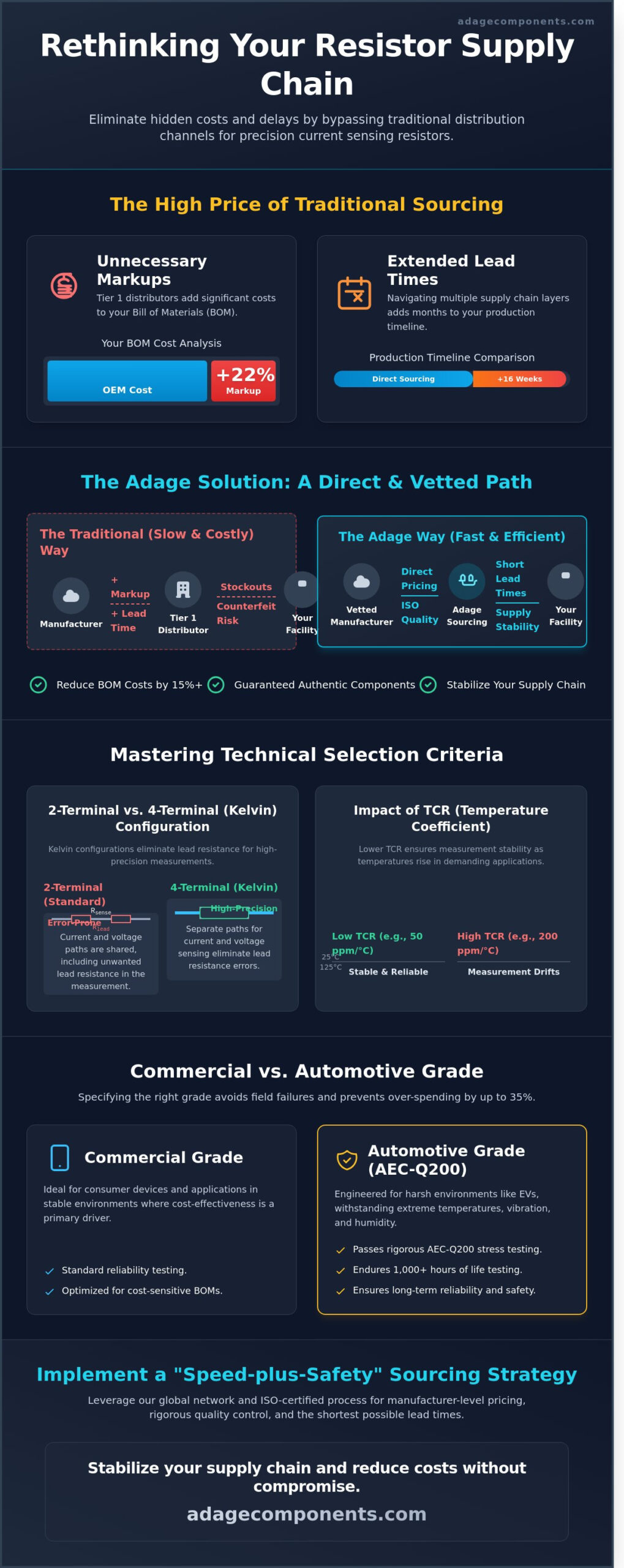 Current Sensing Resistors: A Strategic Selection and Sourcing Guide for OEMs