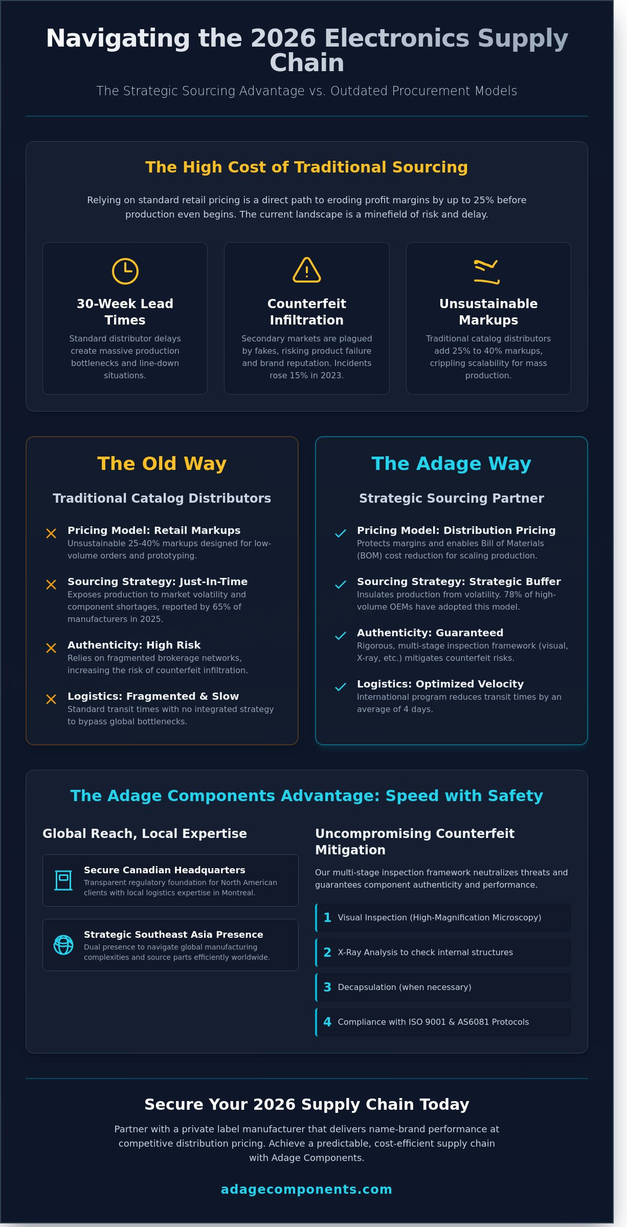 Electronic Parts Distributors: A Strategic Guide to High-Volume Sourcing in 2026