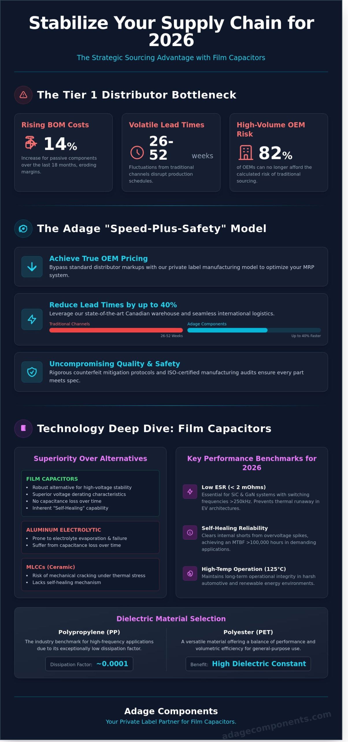 Film Capacitors: A Strategic Engineering and Procurement Guide (2026)