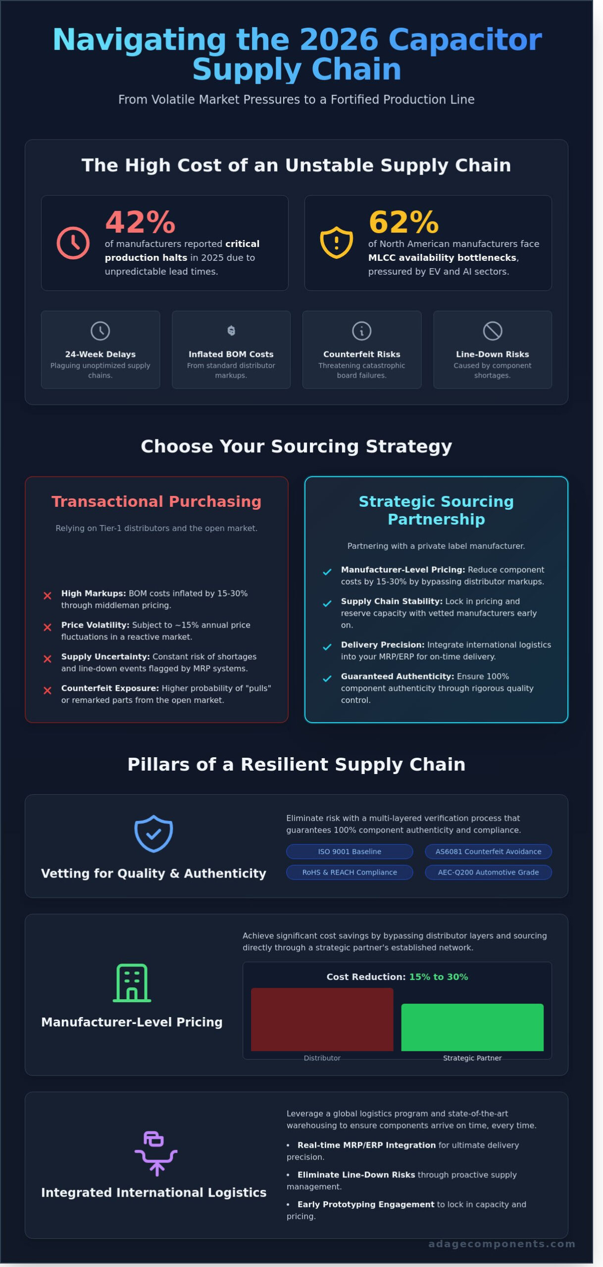 The Strategic Guide to Selecting a Capacitor Supplier in 2026
