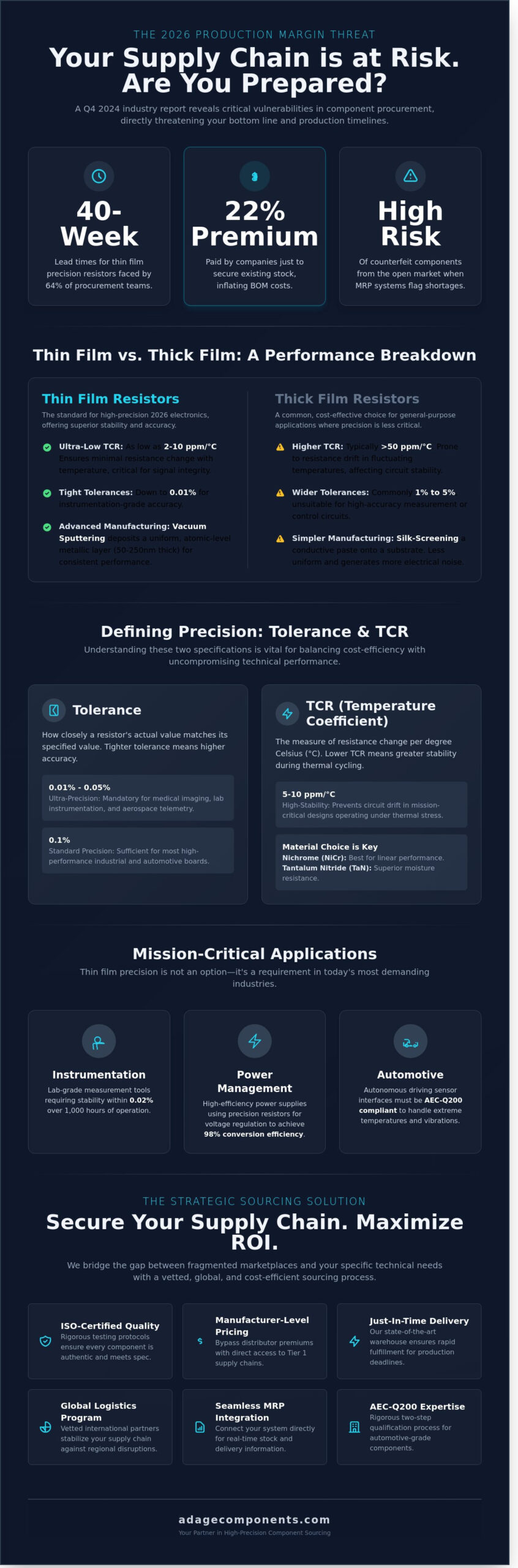 Thin Film Precision Resistors: A Technical Comparison & Sourcing Guide for 2026