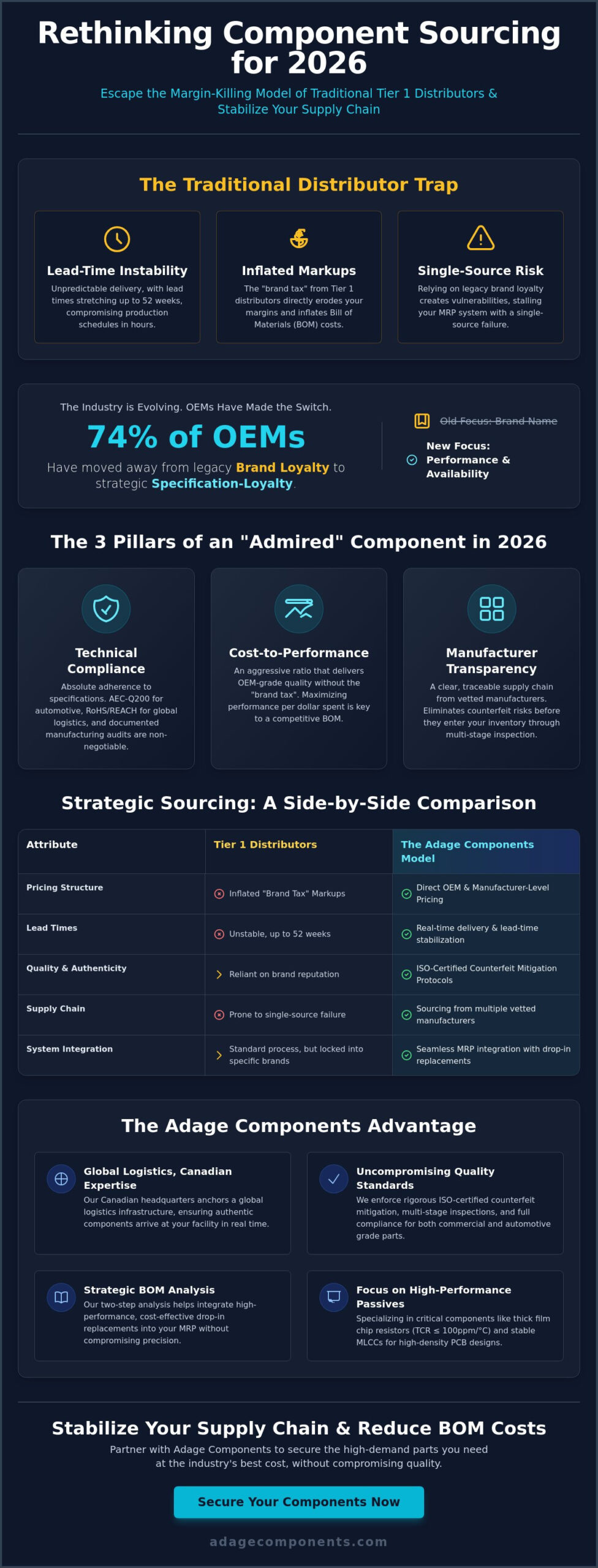 Admired Electronic Components: A Strategic Sourcing Guide for 2026