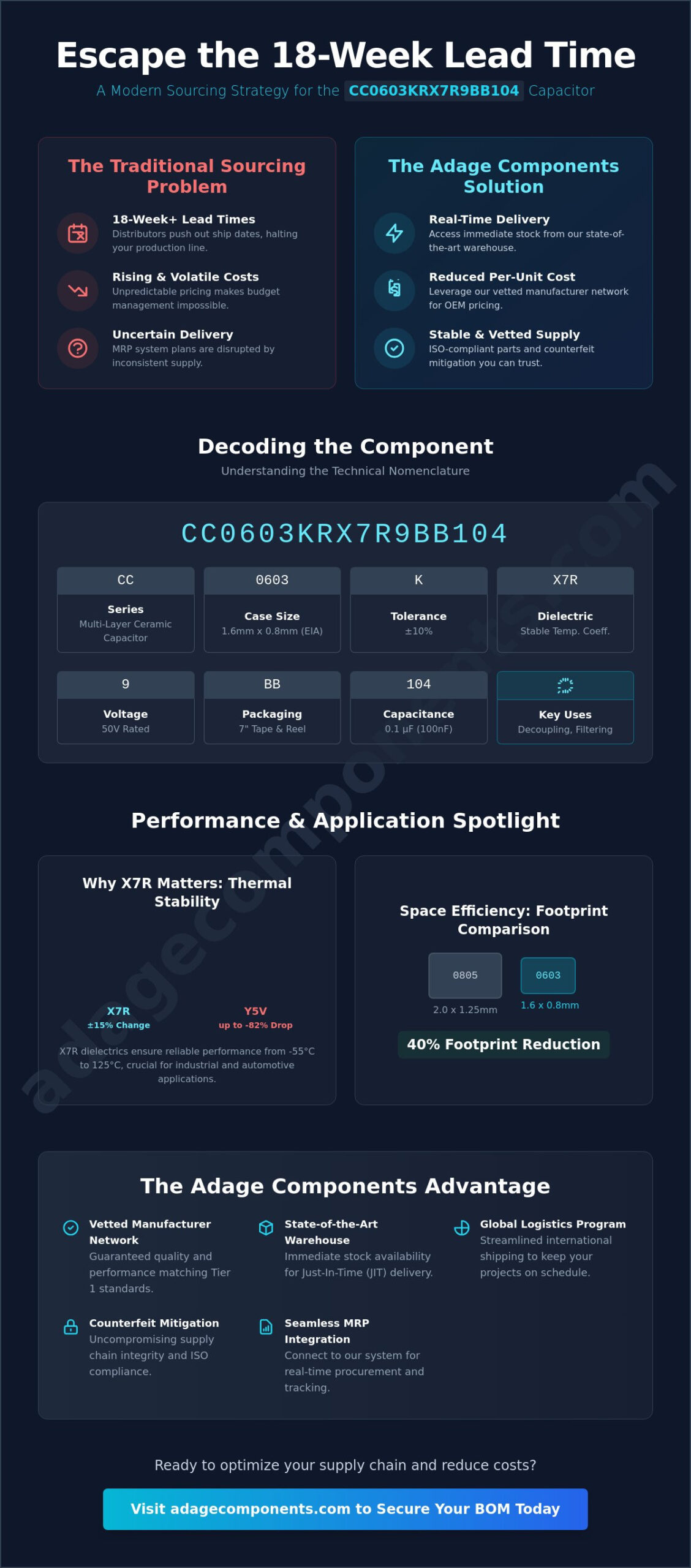 CC0603KRX7R9BB104: Technical Specifications and Strategic Sourcing Guide