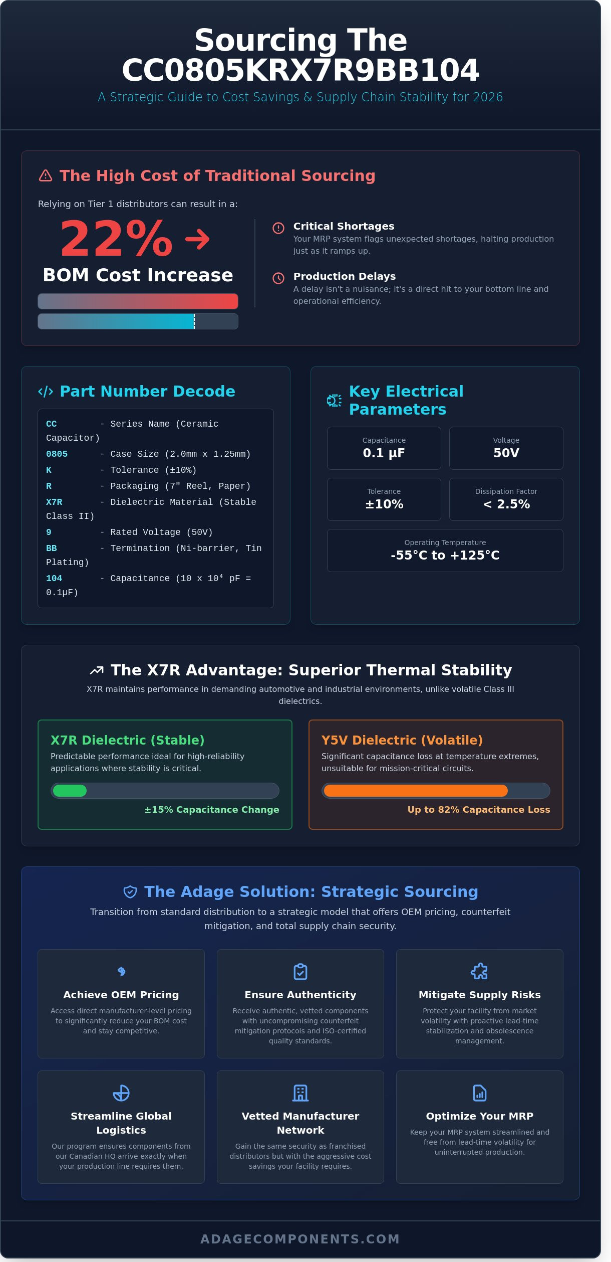 CC0805KRX7R9BB104: Technical Specifications and Strategic Sourcing Guide for 2026