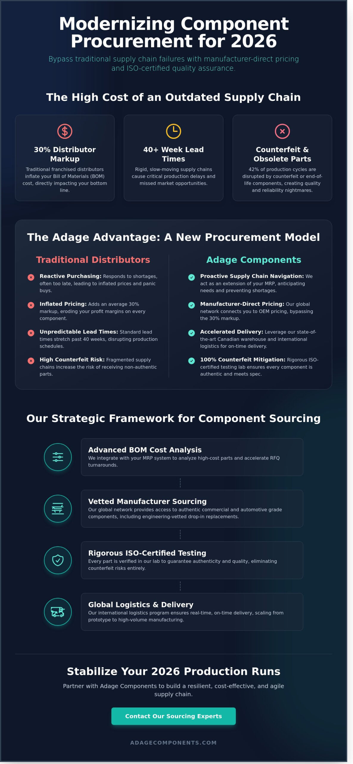 Component Sourcing and Procurement Services: Navigating Global Supply Chains in 2026