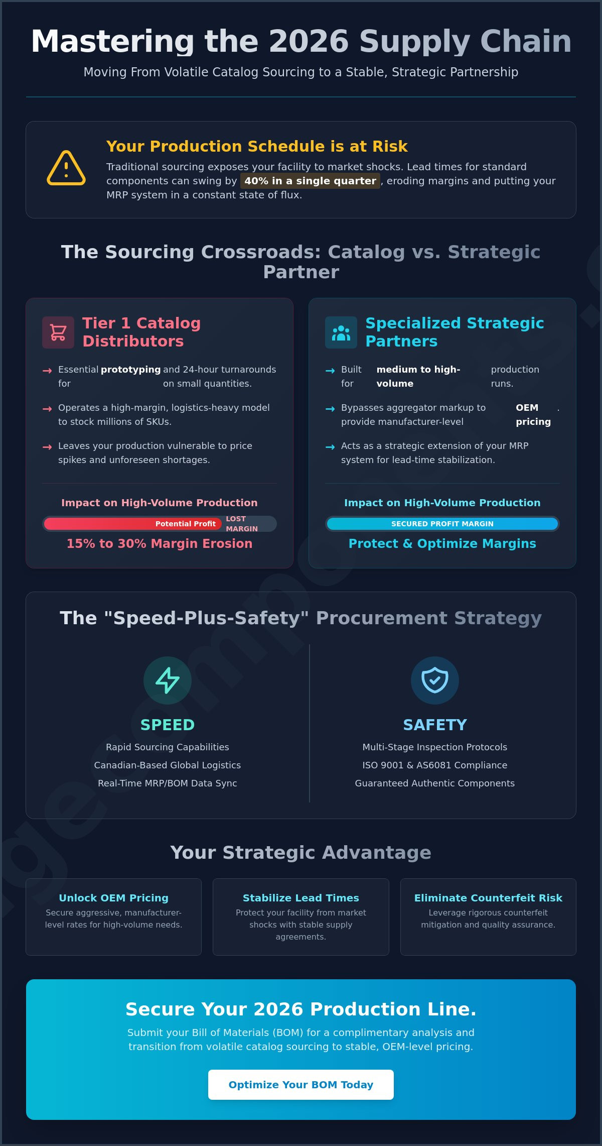 Components Distributors: A Strategic Guide to Sourcing and BOM Optimization in 2026