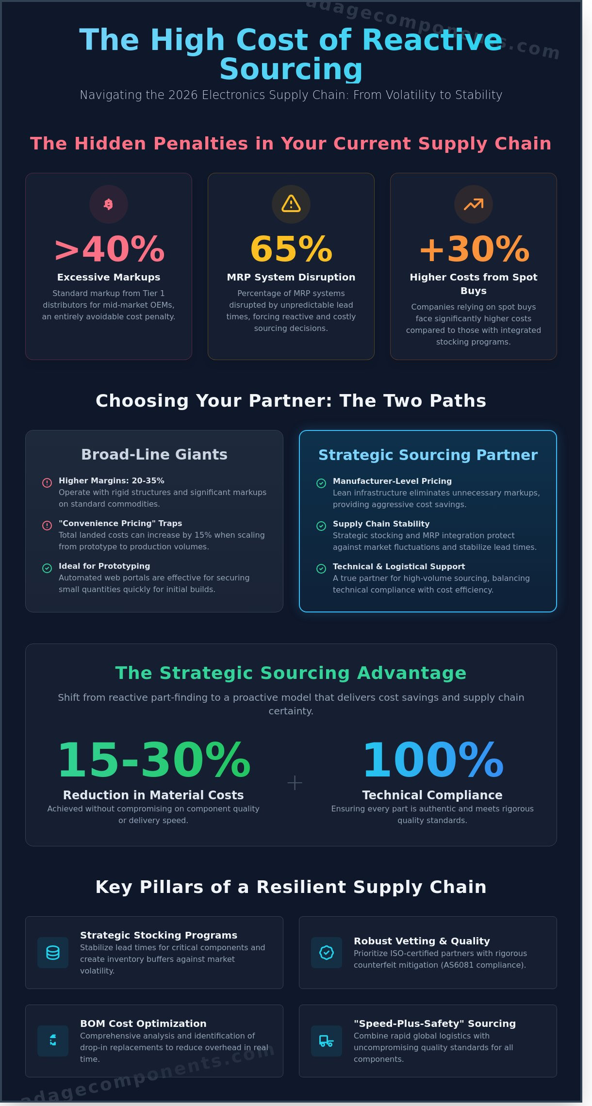 Electronic Component Distributors: A Strategic Sourcing Guide for 2026