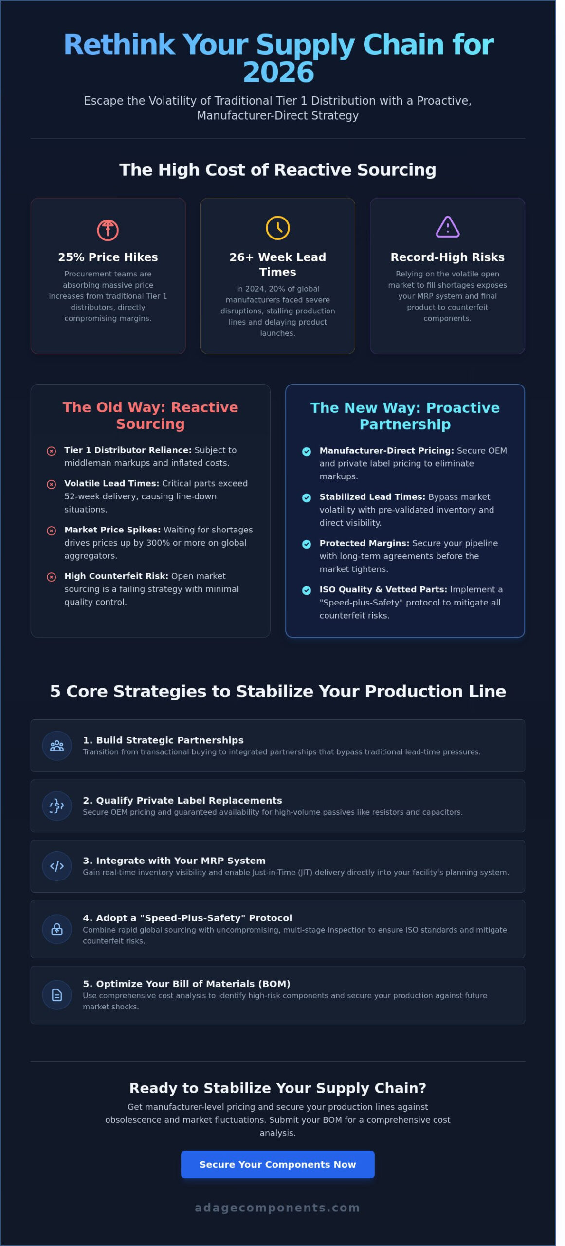 Electronic Component Supply Chain Solutions: A Strategic Guide for 2026