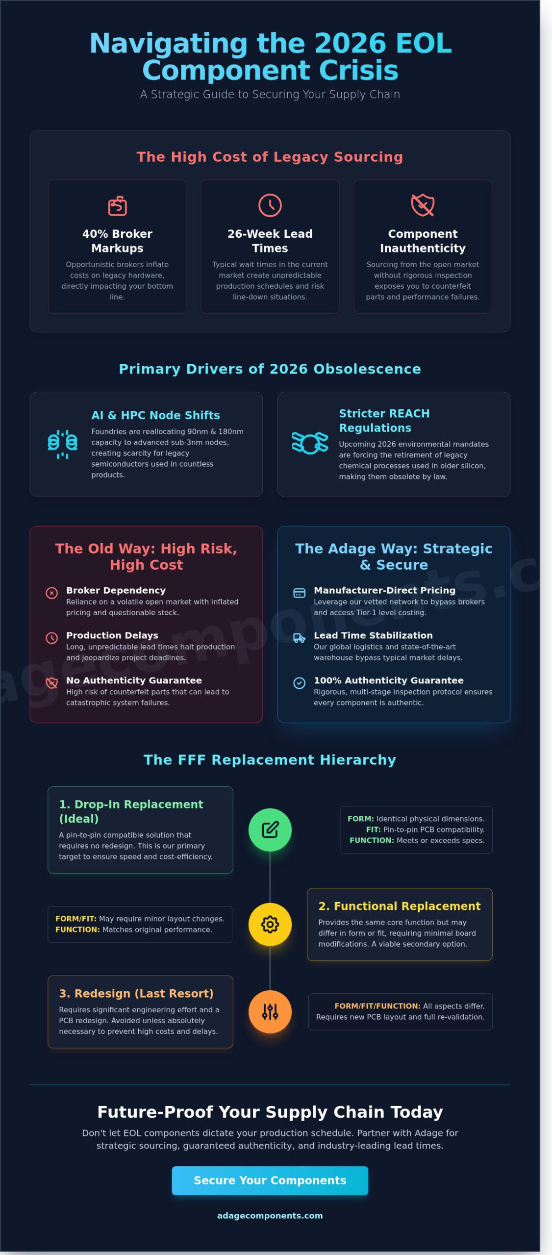 End of Life Electronic Components Replacement Guide: 2026 Sourcing Strategy