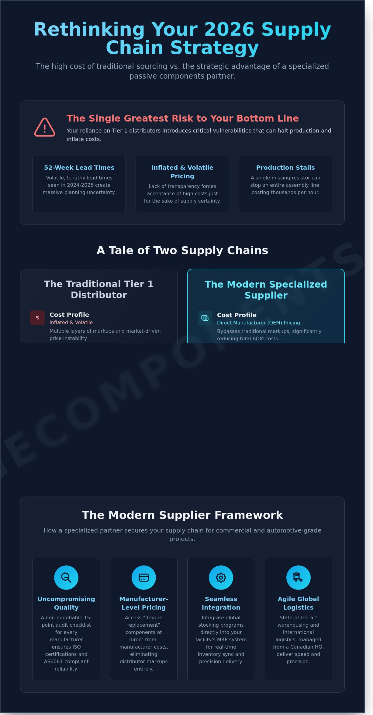 Passive Components Supplier: A Strategic Guide for OEMs & EMS Providers in 2026
