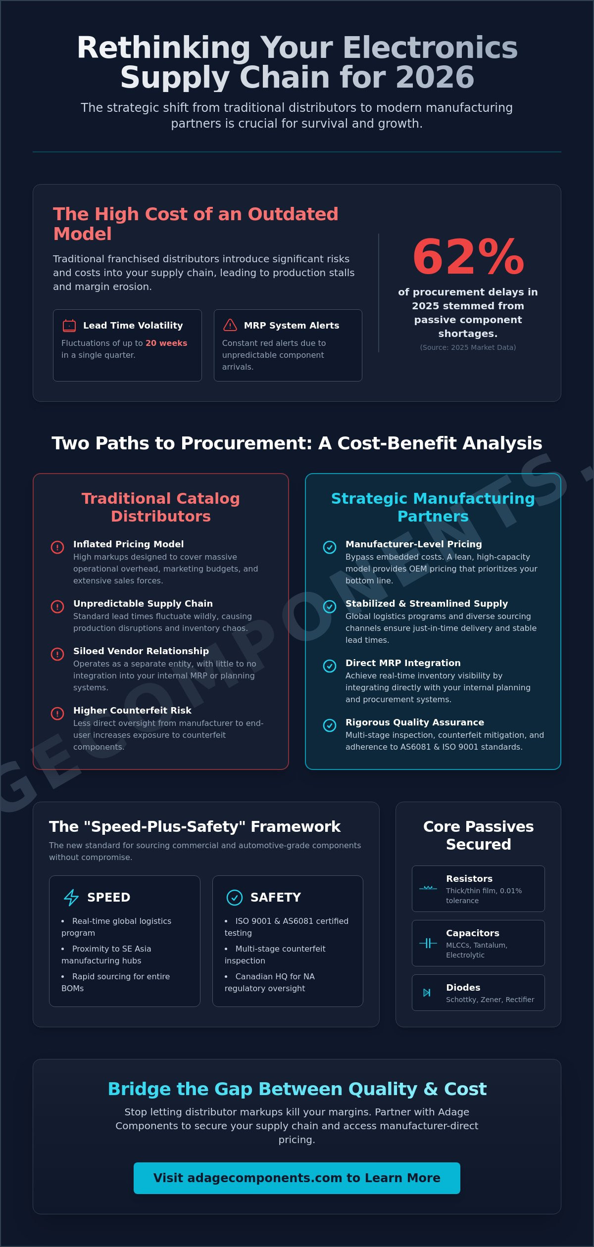 Passive Electronics Distributor: The Strategic Sourcing Guide for 2026