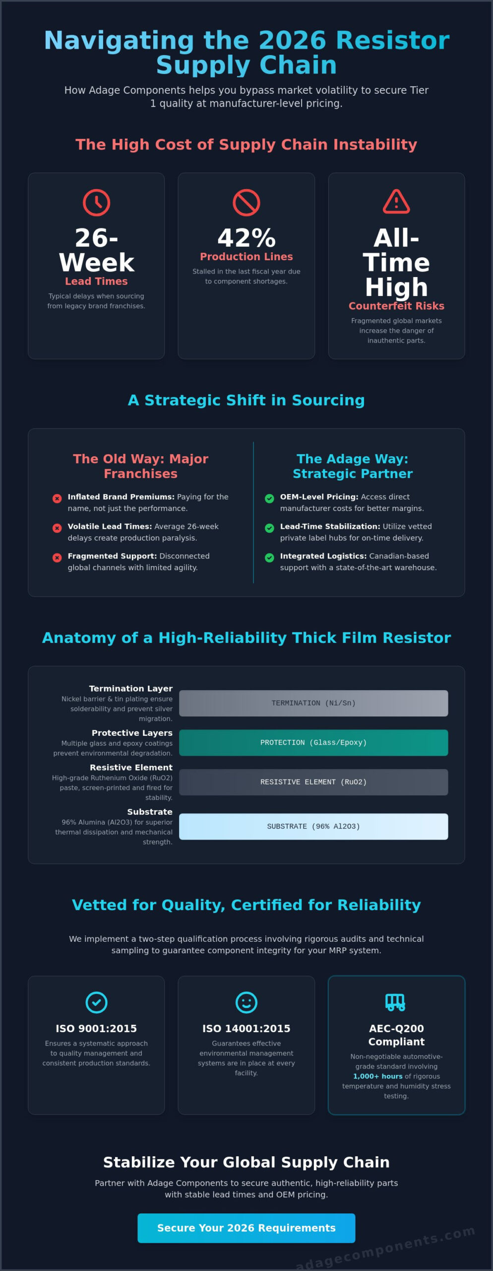 Thick Film Resistor Manufacturer: A Strategic Sourcing Guide for 2026