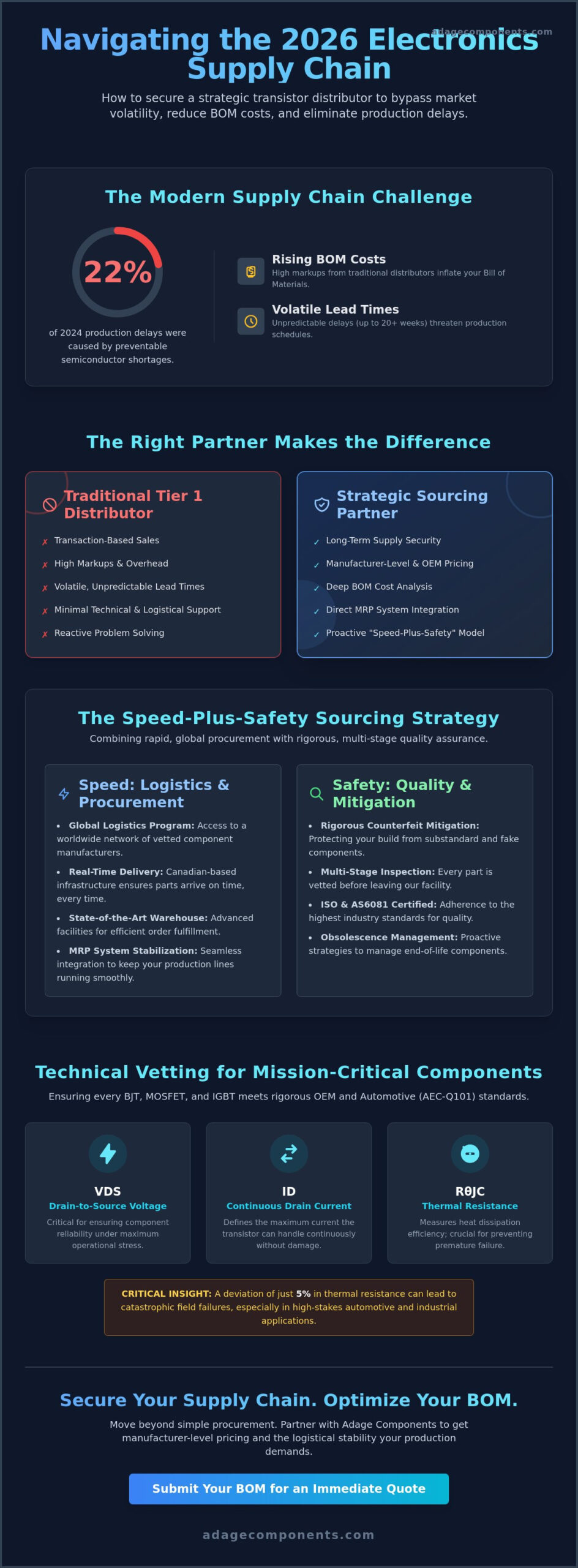 Transistor Distributor: A Strategic Sourcing & Supply Chain Guide for 2026