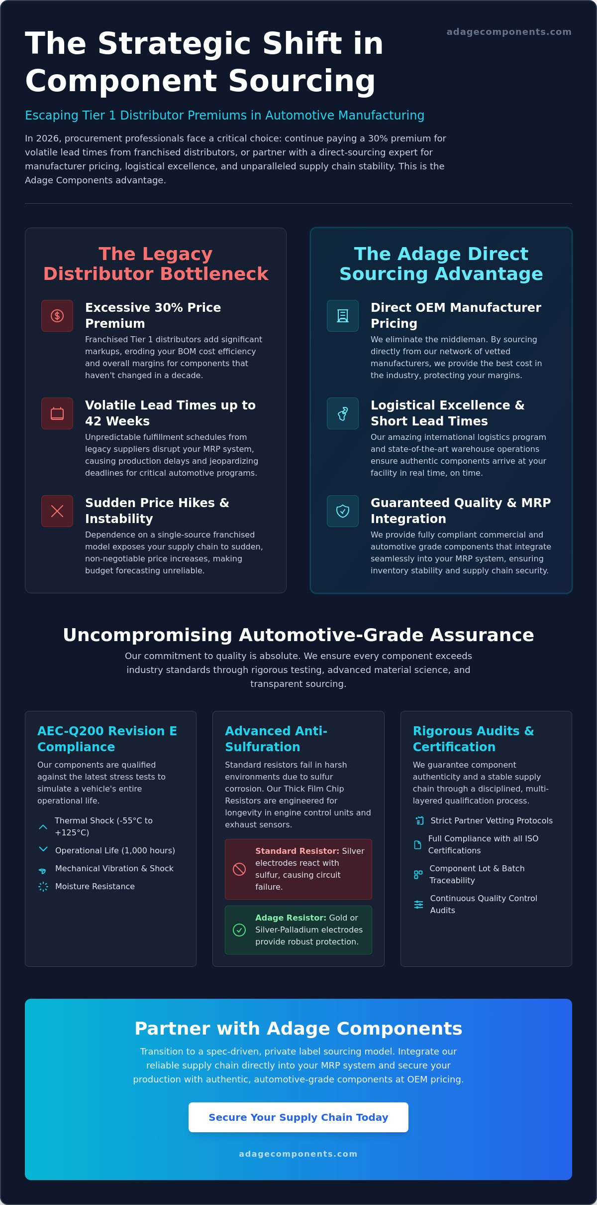 Automotive Grade Chip Resistors Supplier: Strategic Sourcing for OEMs in 2026