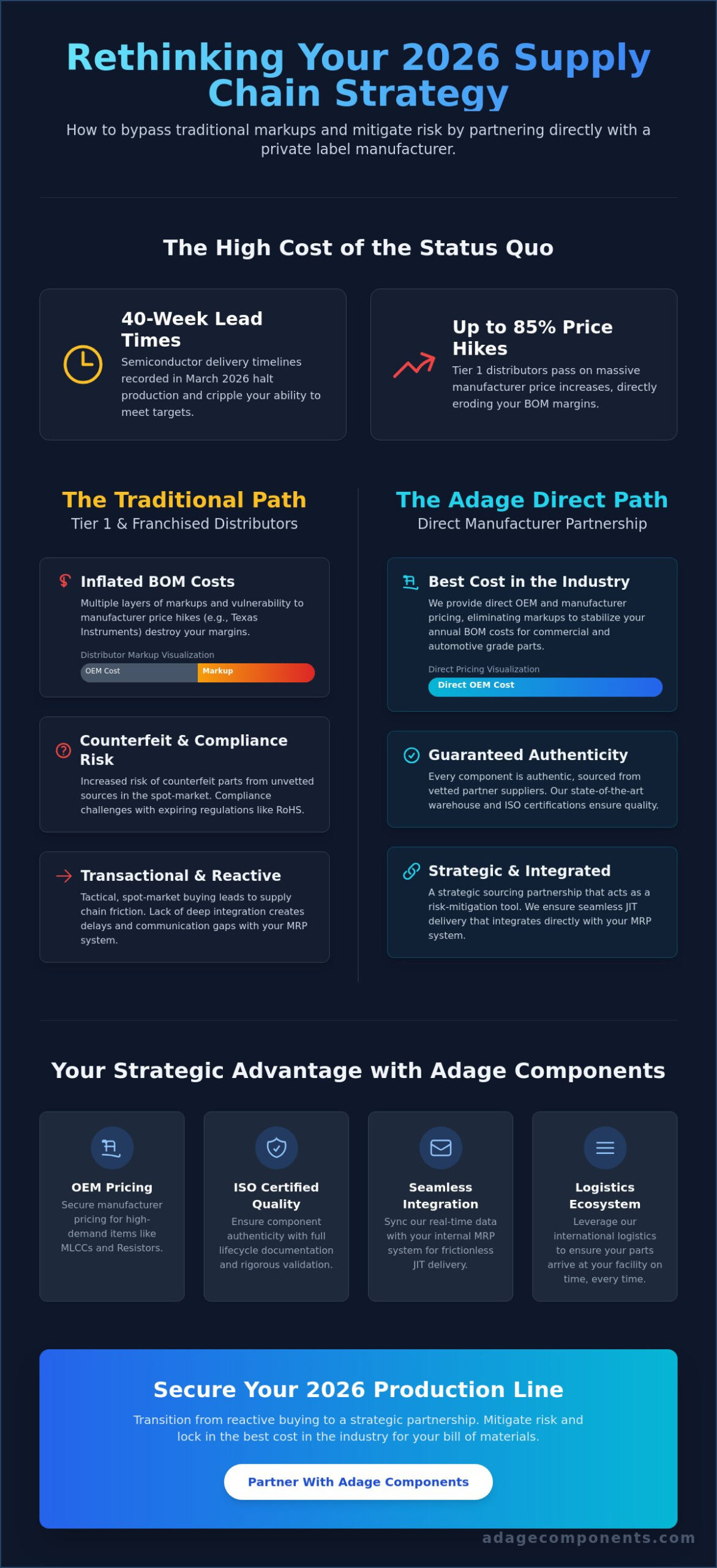 Bulk Electronic Components Procurement: A Strategic Guide for OEMs in 2026
