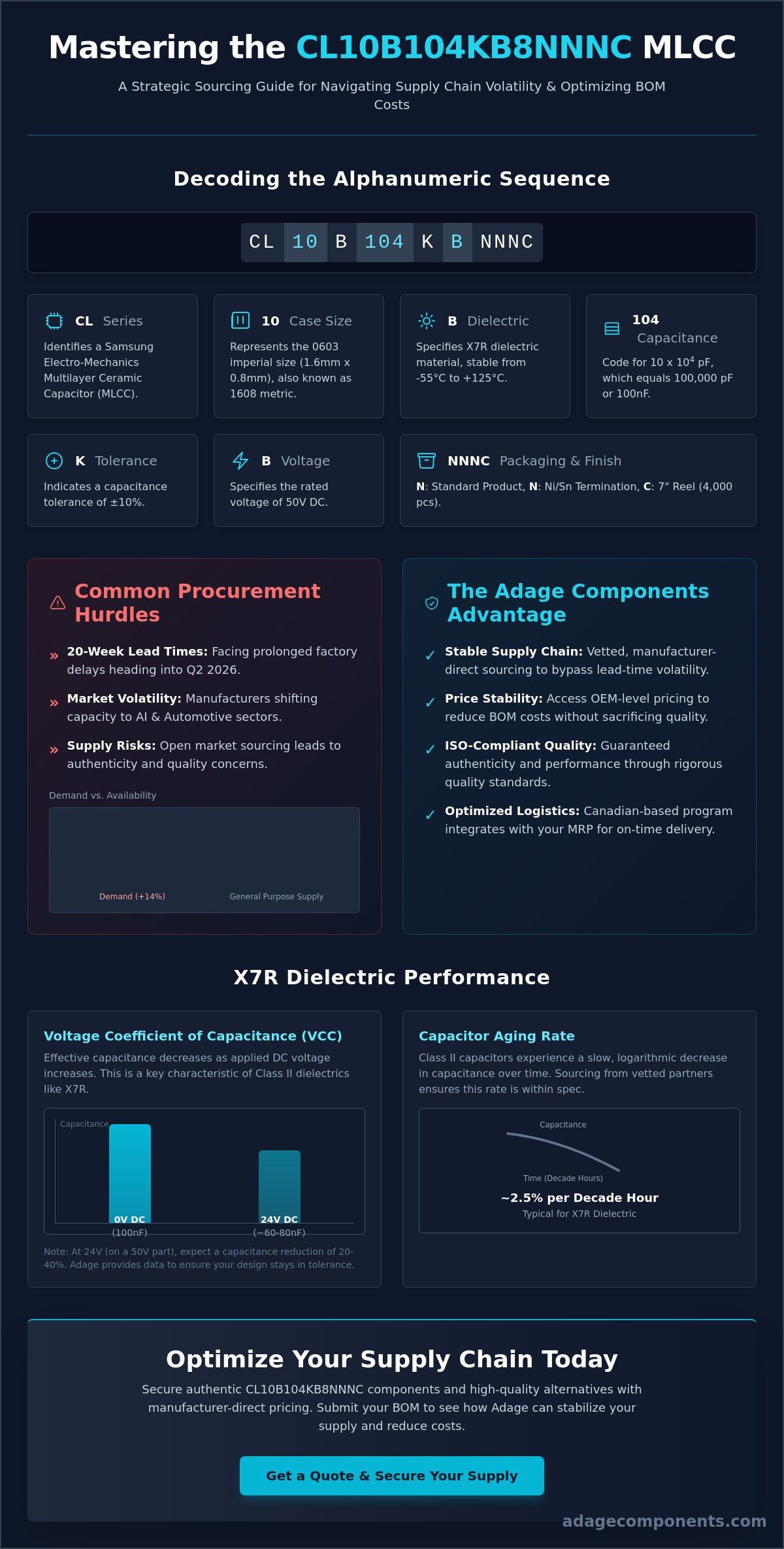 CL10B104KB8NNNC: Technical Specifications and Strategic Sourcing Guide