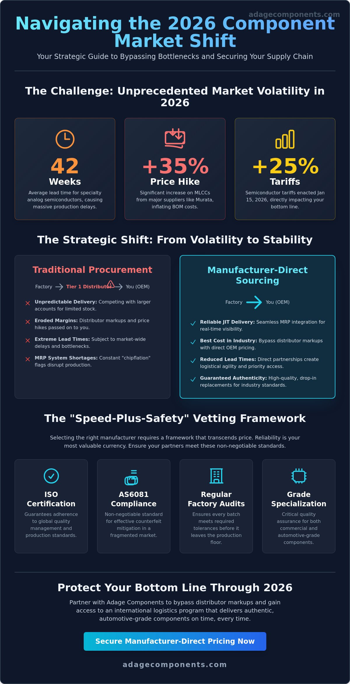 Discrete Components Manufacturers: A Strategic Sourcing Guide for 2026