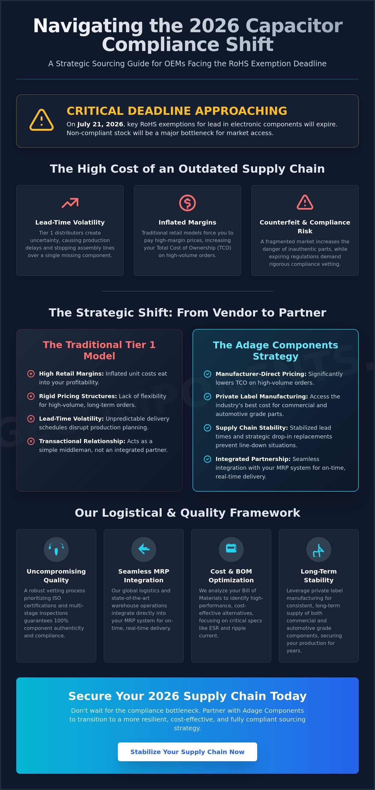 Electrolytic Capacitor Distributor: Strategic Sourcing for OEMs & EMS