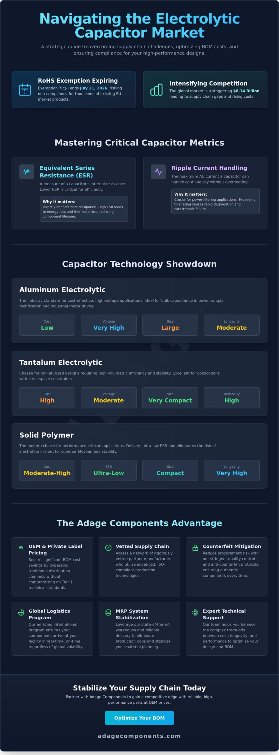 Electrolytic Capacitors: A Strategic Engineering and Procurement Guide