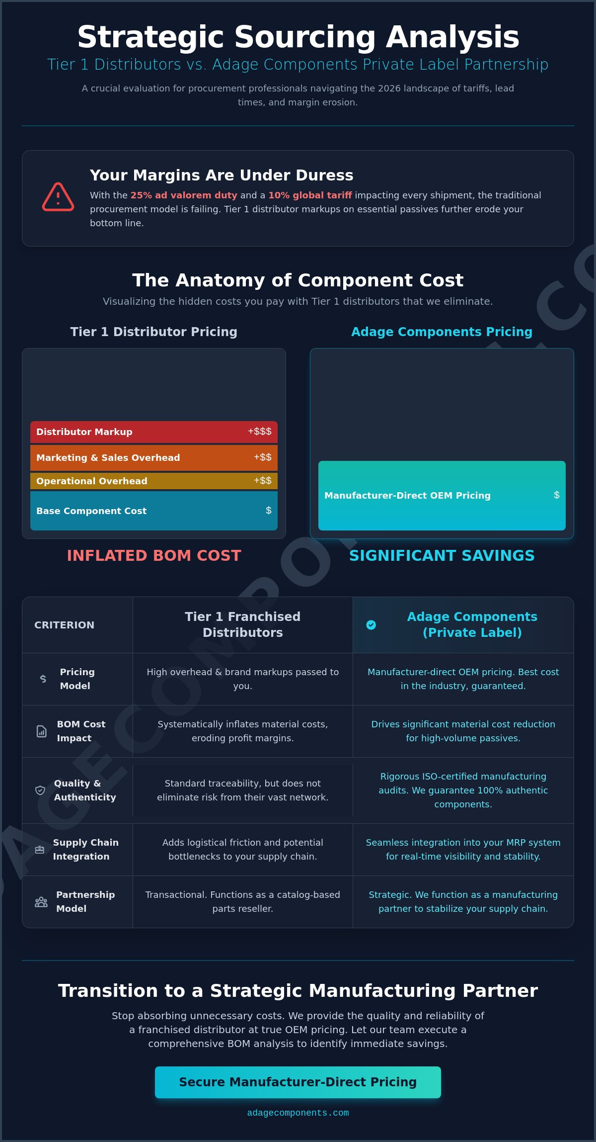 Global Electronic Component Distributor: Strategic Sourcing & OEM Pricing in 2026
