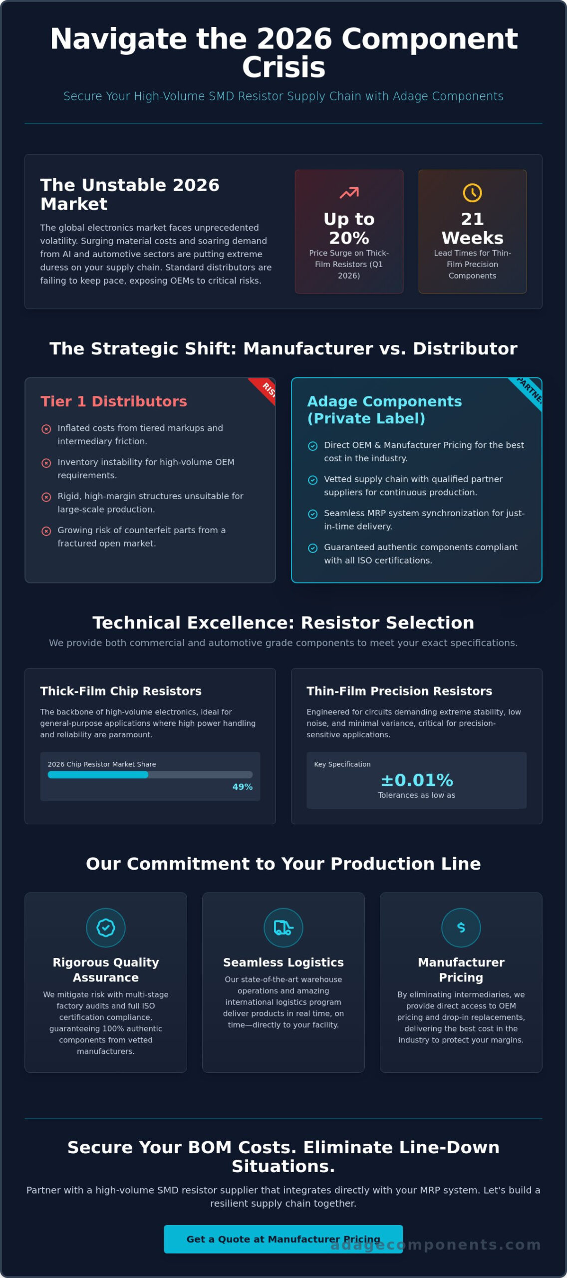 High Volume SMD Resistor Supplier: A Strategic Procurement Guide for 2026