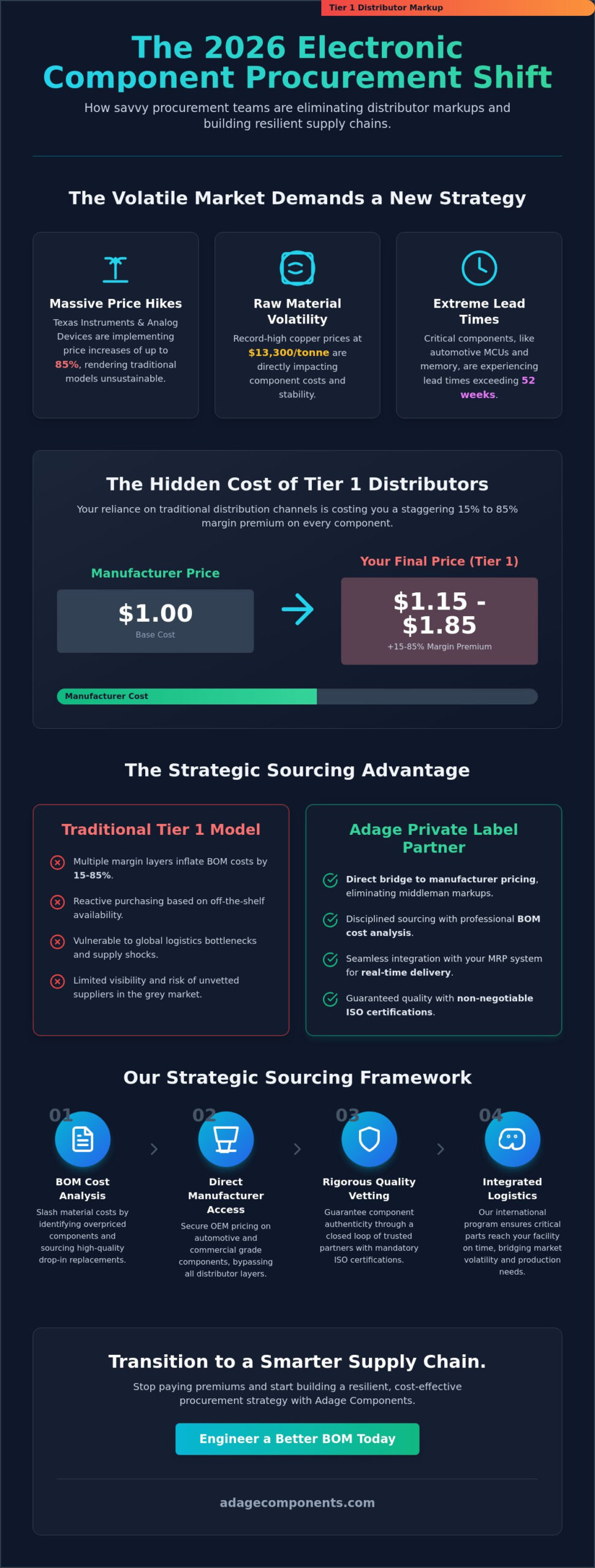 How to Source Electronic Components: A Strategic Procurement Guide for 2026