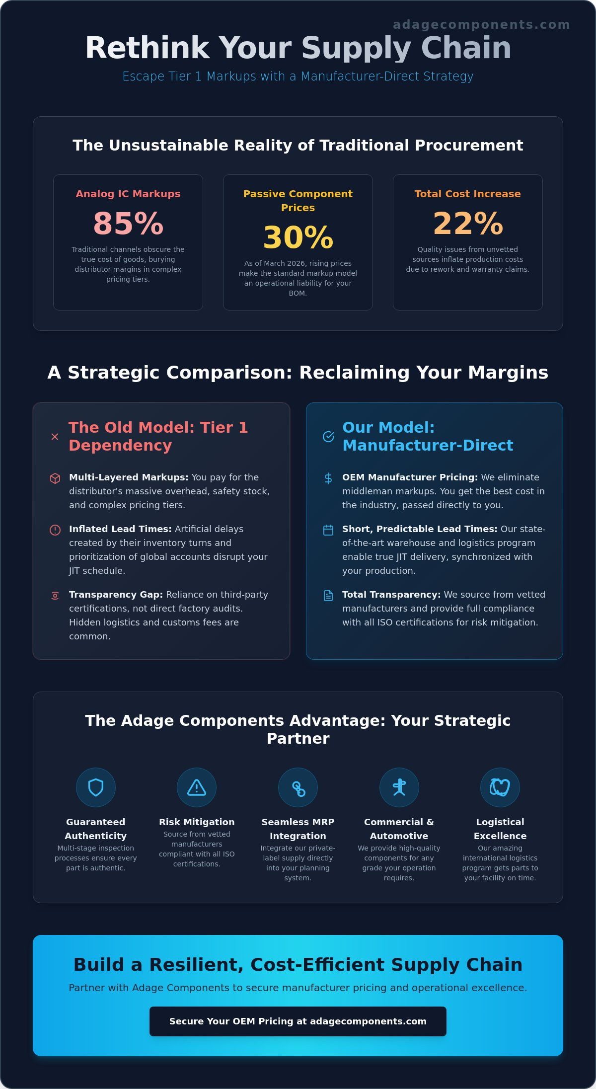 Optimizing Electronics Supply Chain: A Procurement Manager’s Guide to OEM Pricing & Risk Mitigation