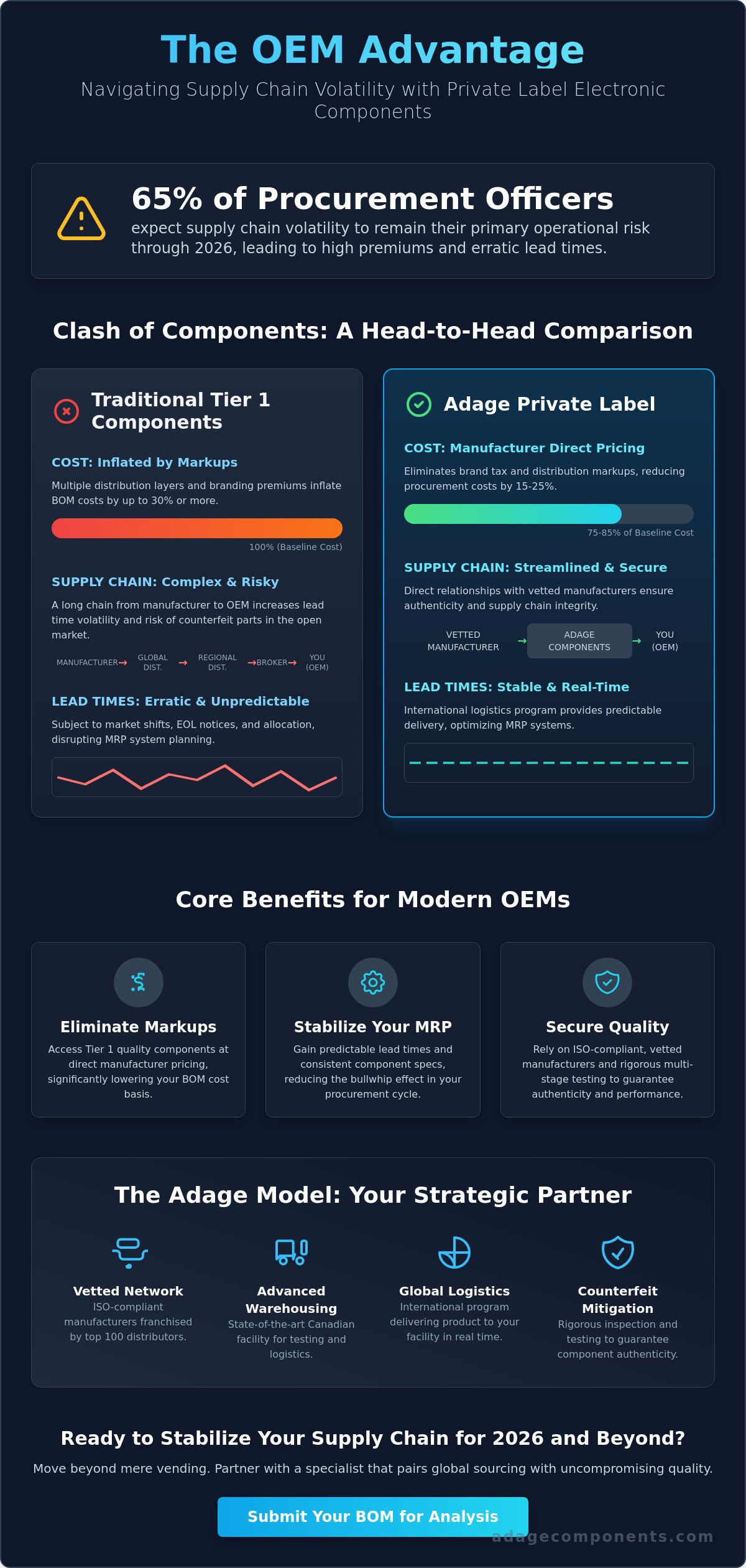 The Strategic Benefits of Private Label Electronic Components for OEMs in 2026
