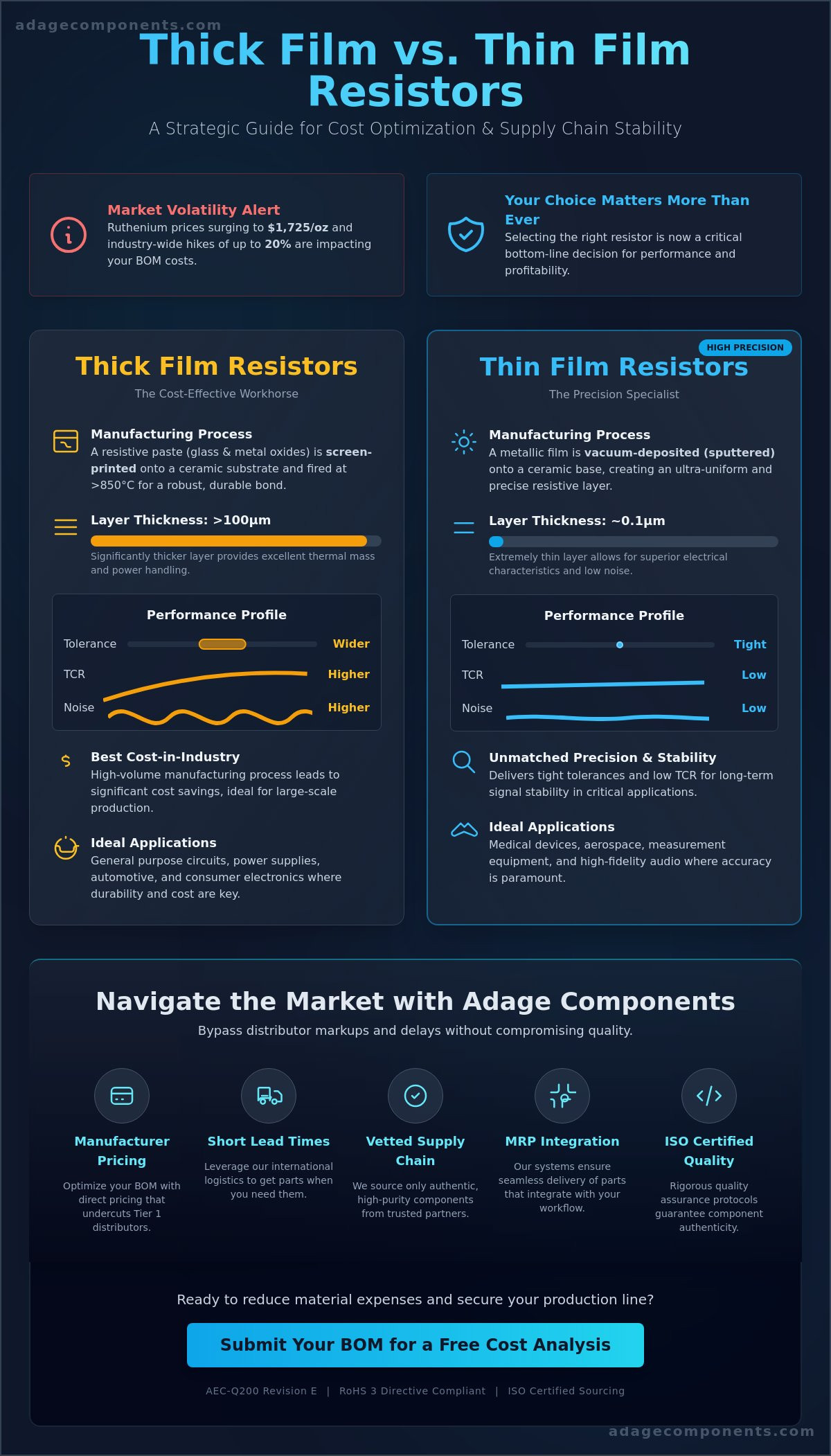 Thick Film vs Thin Film Resistors: A Strategic Guide for OEM Procurement