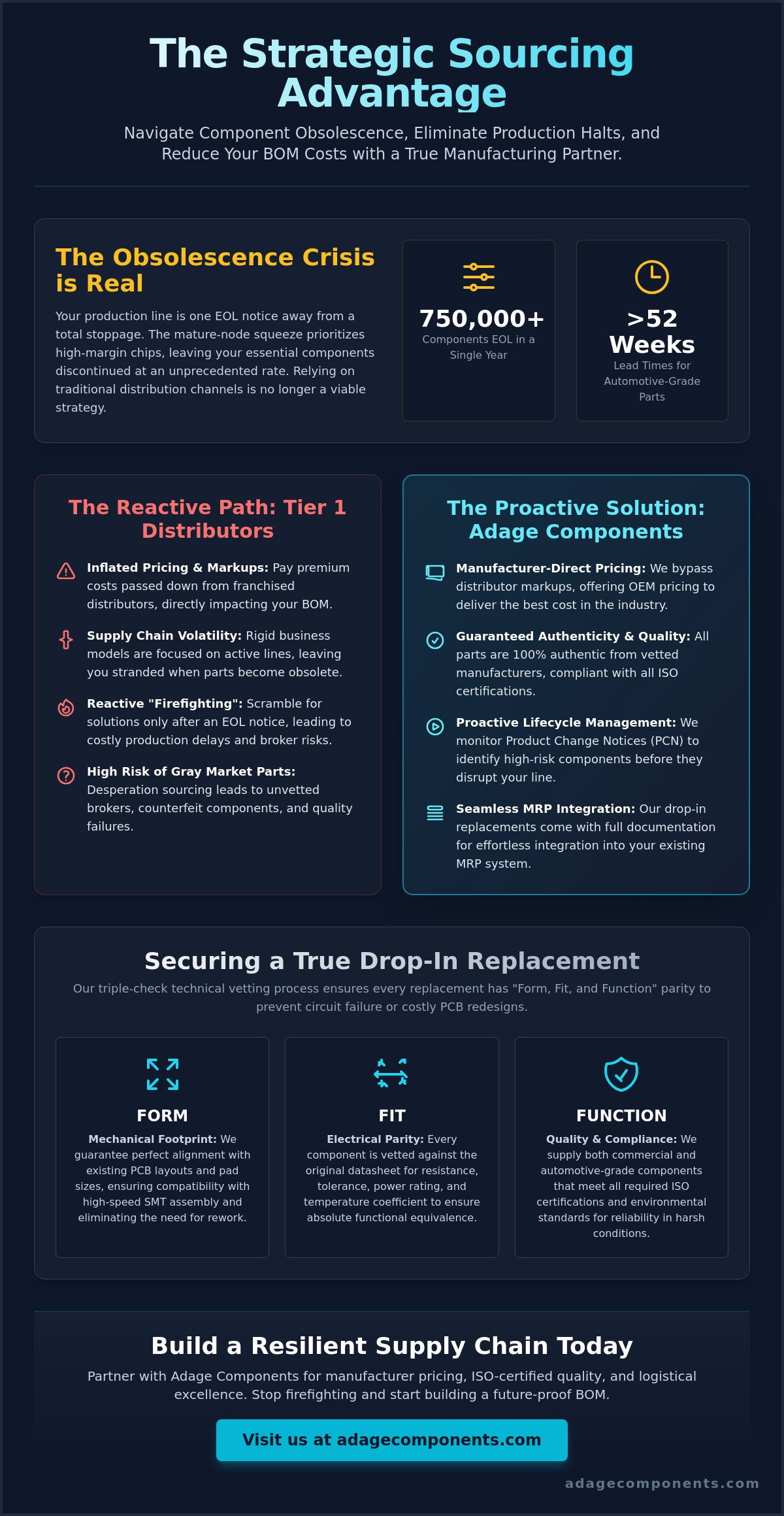 Drop-in Replacement for Obsolete Resistors: A Strategic Guide for OEMs