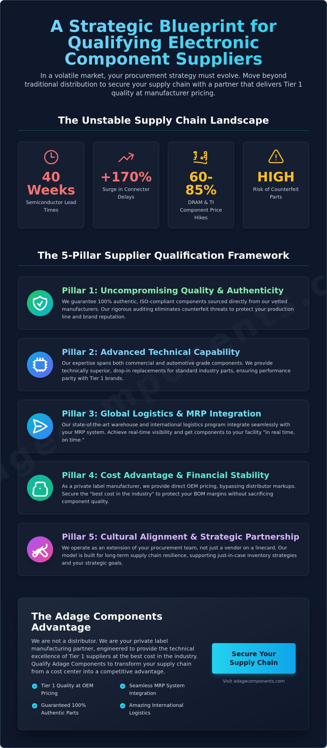 Qualifying a New Electronic Component Supplier: A Strategic Guide for 2026