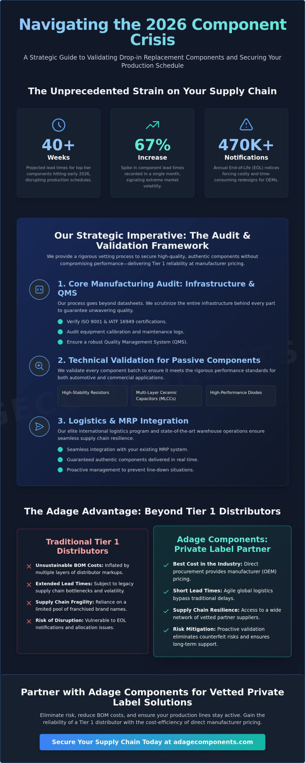 The 2026 Electronics Manufacturing Audit Checklist: A Strategic Guide for OEMs
