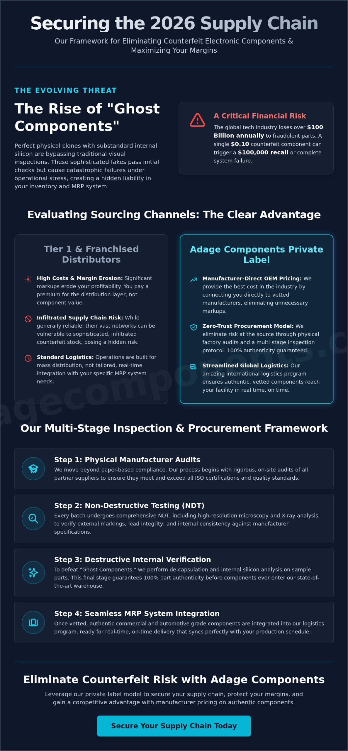 How to Avoid Counterfeit Electronic Components: A 2026 Procurement Strategy