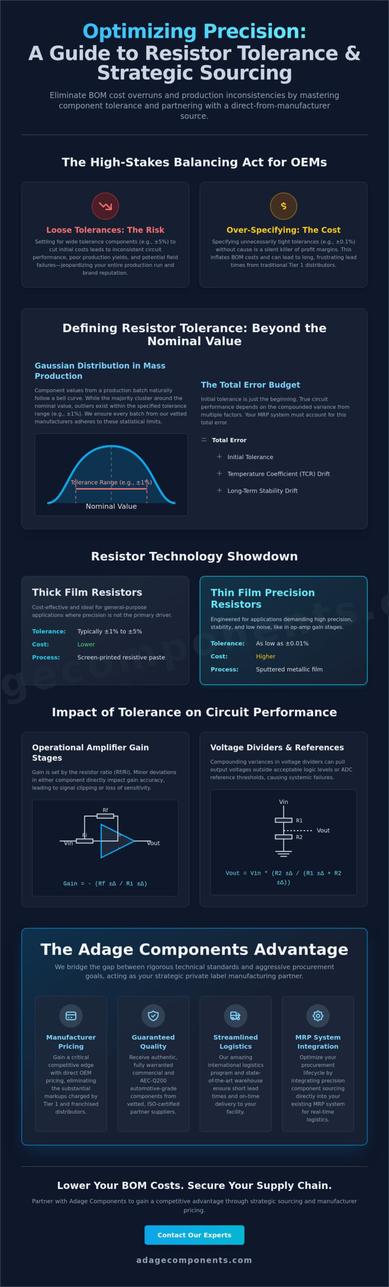 The Impact of Resistor Tolerance on Circuit Performance: An OEM Engineering Guide