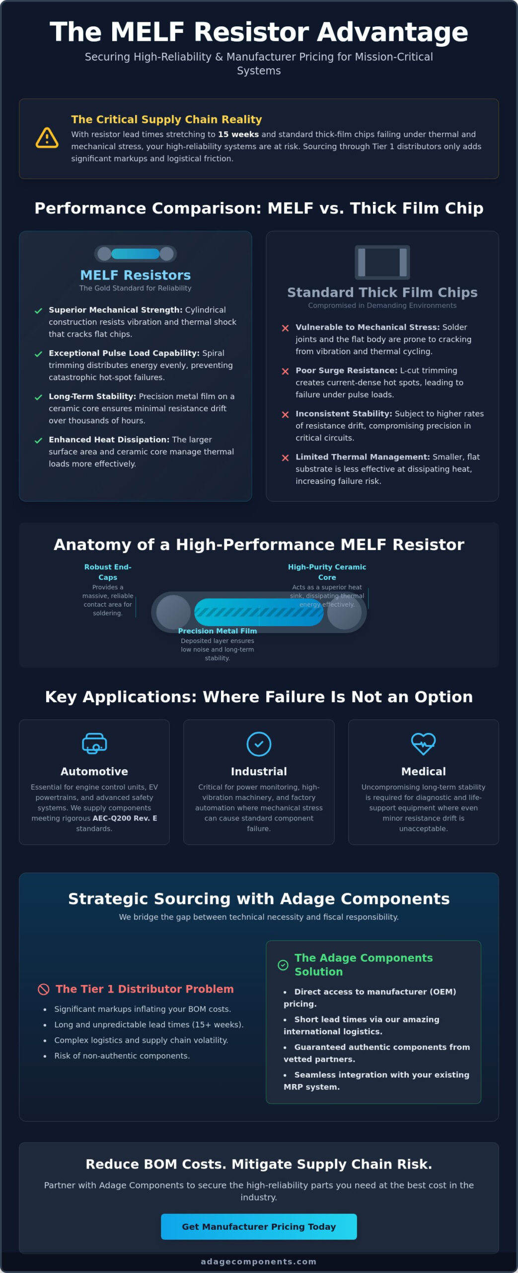 Benefits of Using MELF Resistors in Design: The Engineer’s 2026 Guide