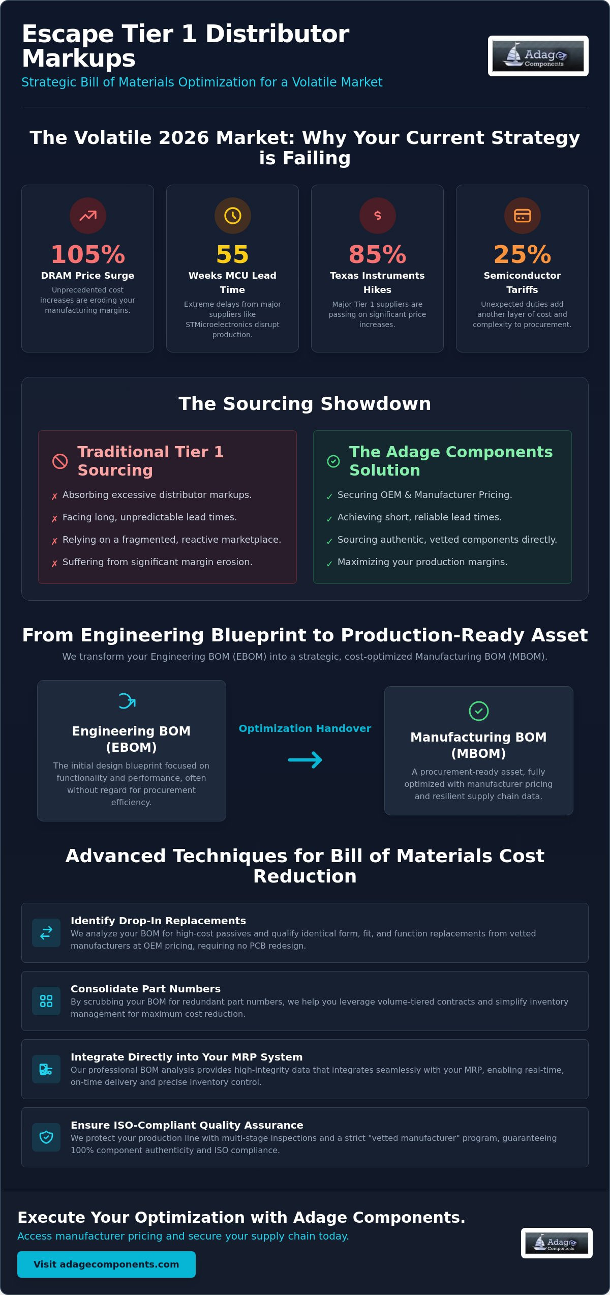 Bill of Materials Optimization Techniques: A Strategic Procurement Guide for 2026