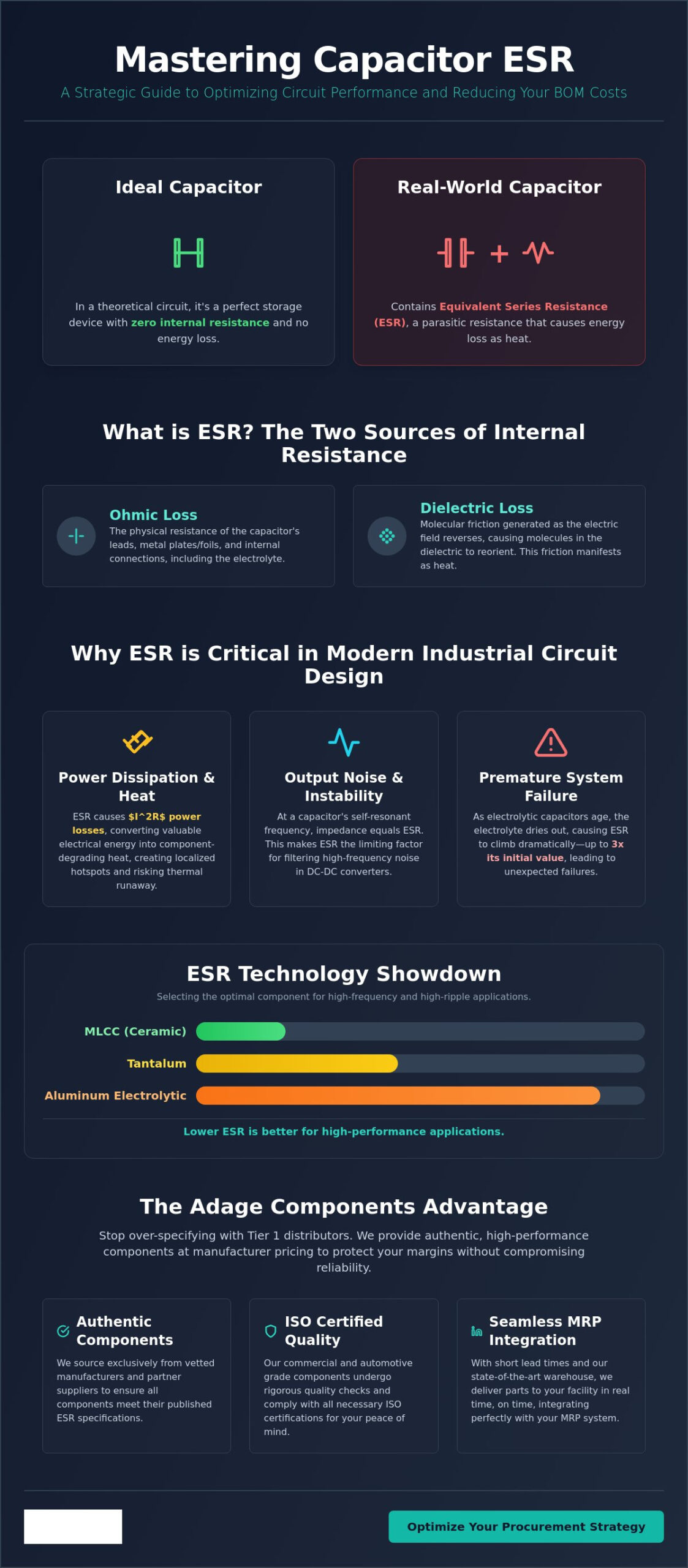 Capacitor ESR and Its Importance: A Strategic Guide for OEMs and Engineers