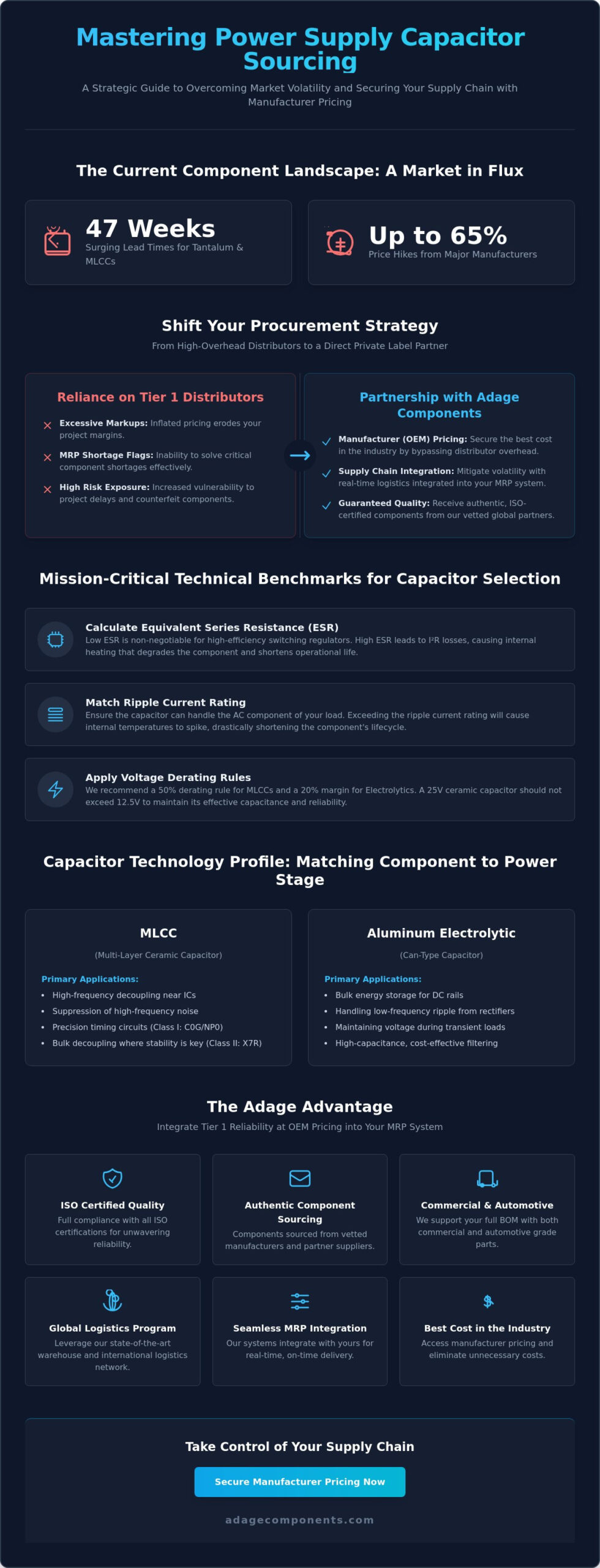 Choosing the Right Capacitor for a Power Supply: A Strategic Sourcing Guide