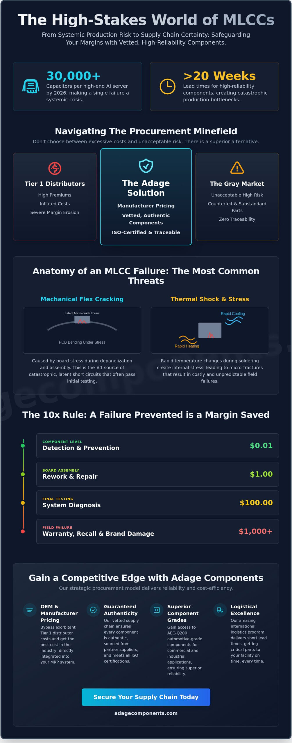 Common MLCC Failure Modes and Prevention: A Strategic Guide for OEMs (2026)