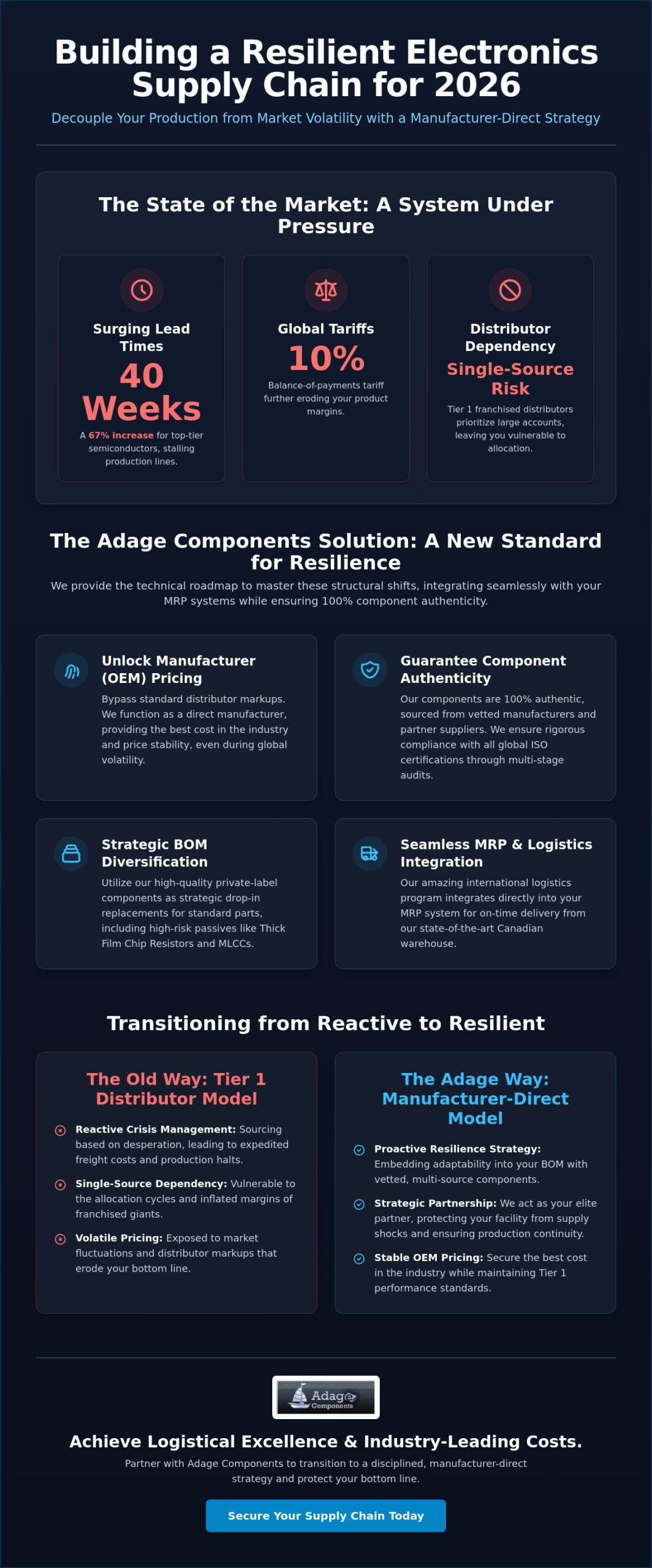 Creating a Resilient Electronics Supply Chain in 2026: The Strategic OEM Playbook