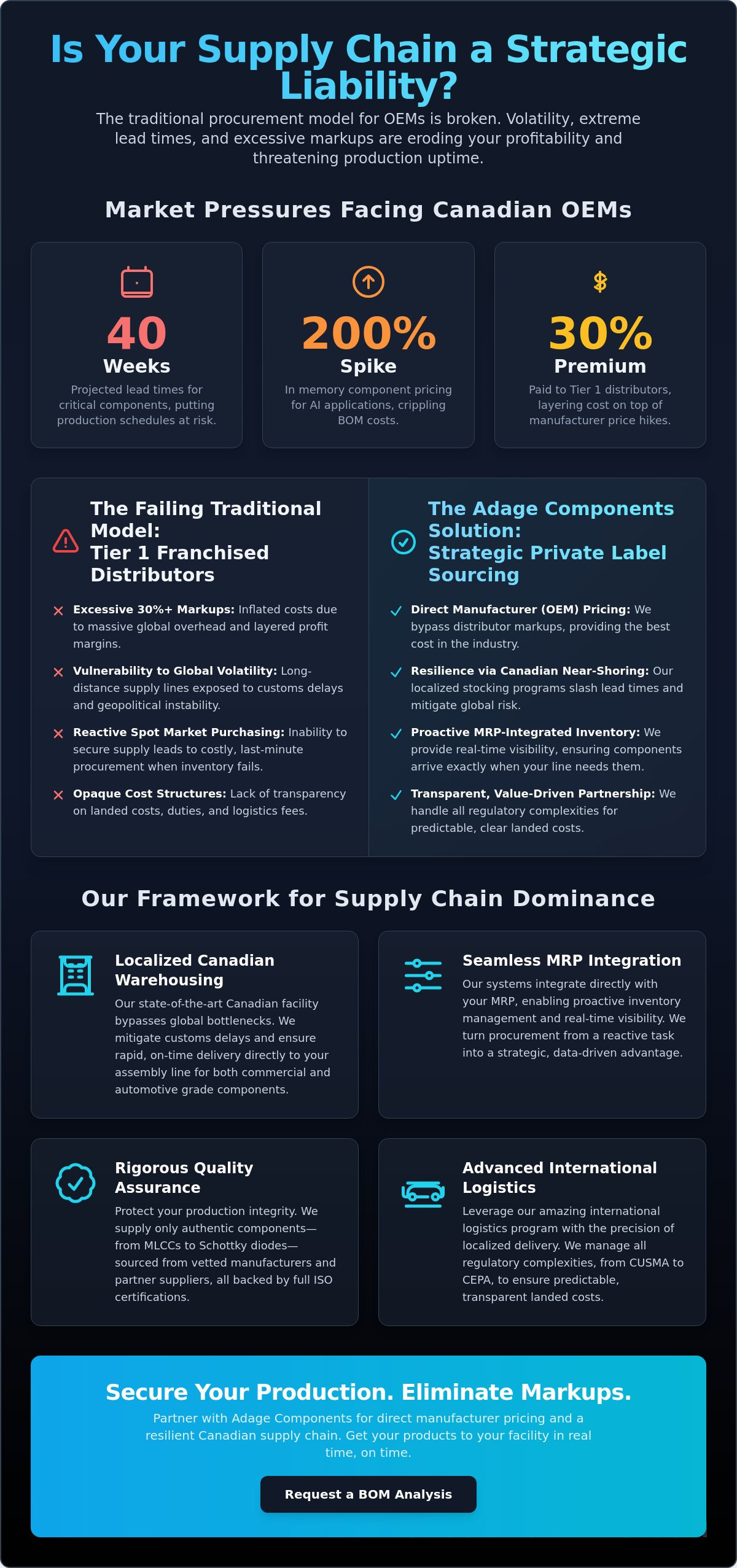 Electronic Component Sourcing for OEMs in Canada: Strategic Supply Chain Optimization for 2026