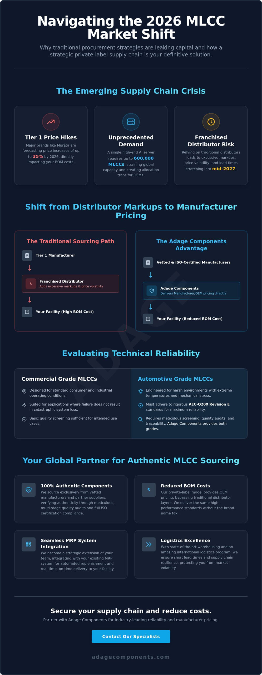 Finding a Reliable MLCC Supplier: Key Quality Factors