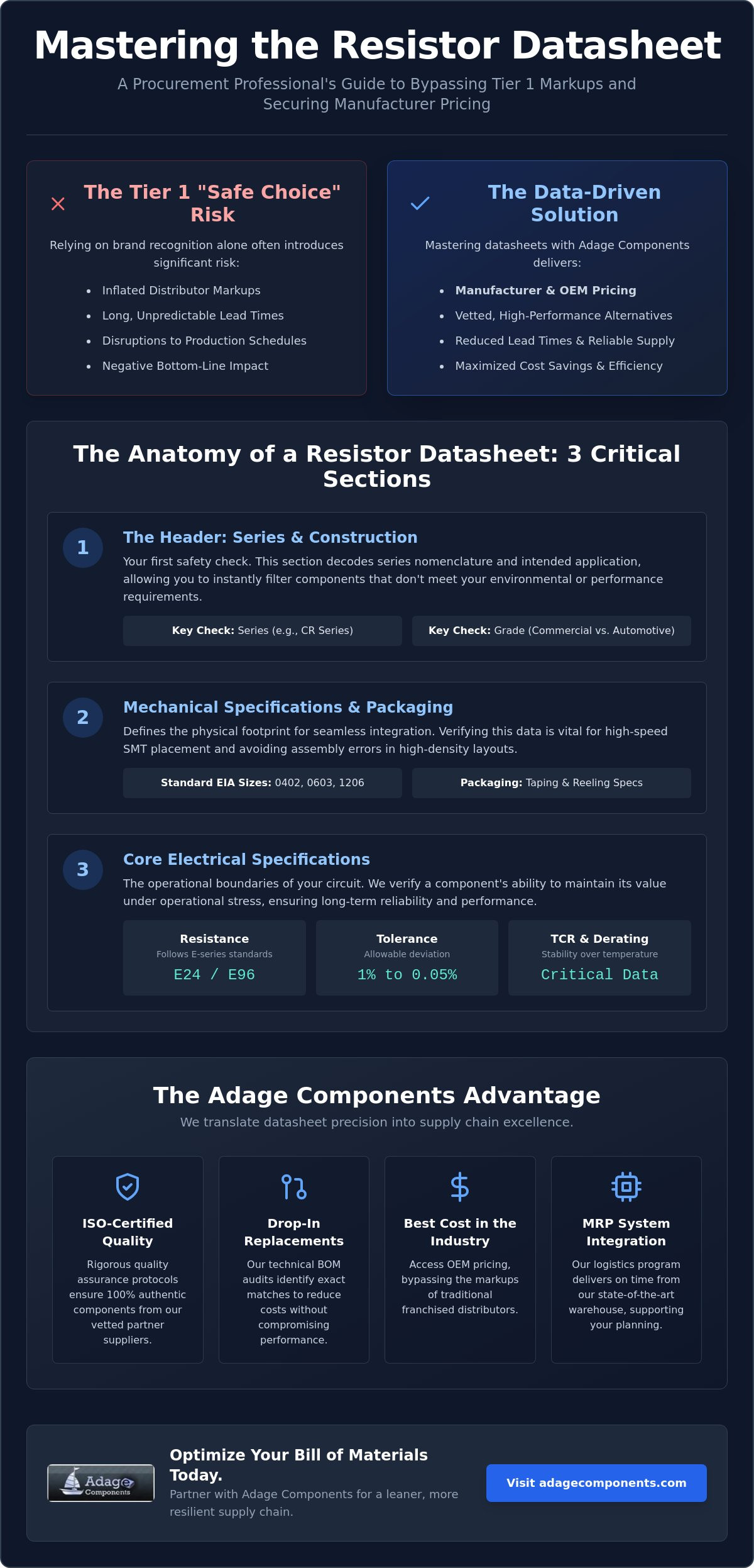 How to Read a Resistor Datasheet: A Professional Sourcing & Design Guide (2026)