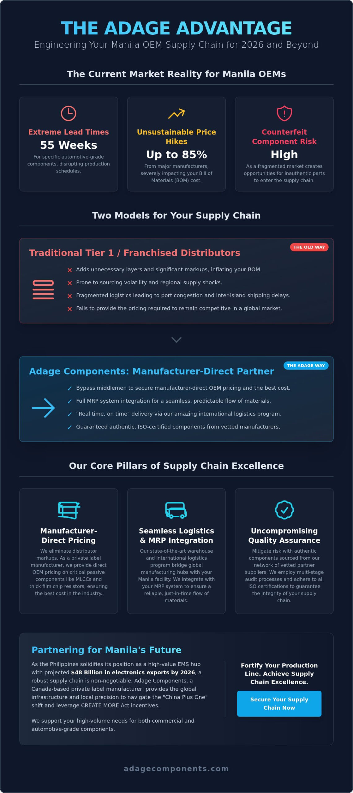 Manila OEM Electronics Supply Chain Solutions: Strategic Sourcing in 2026