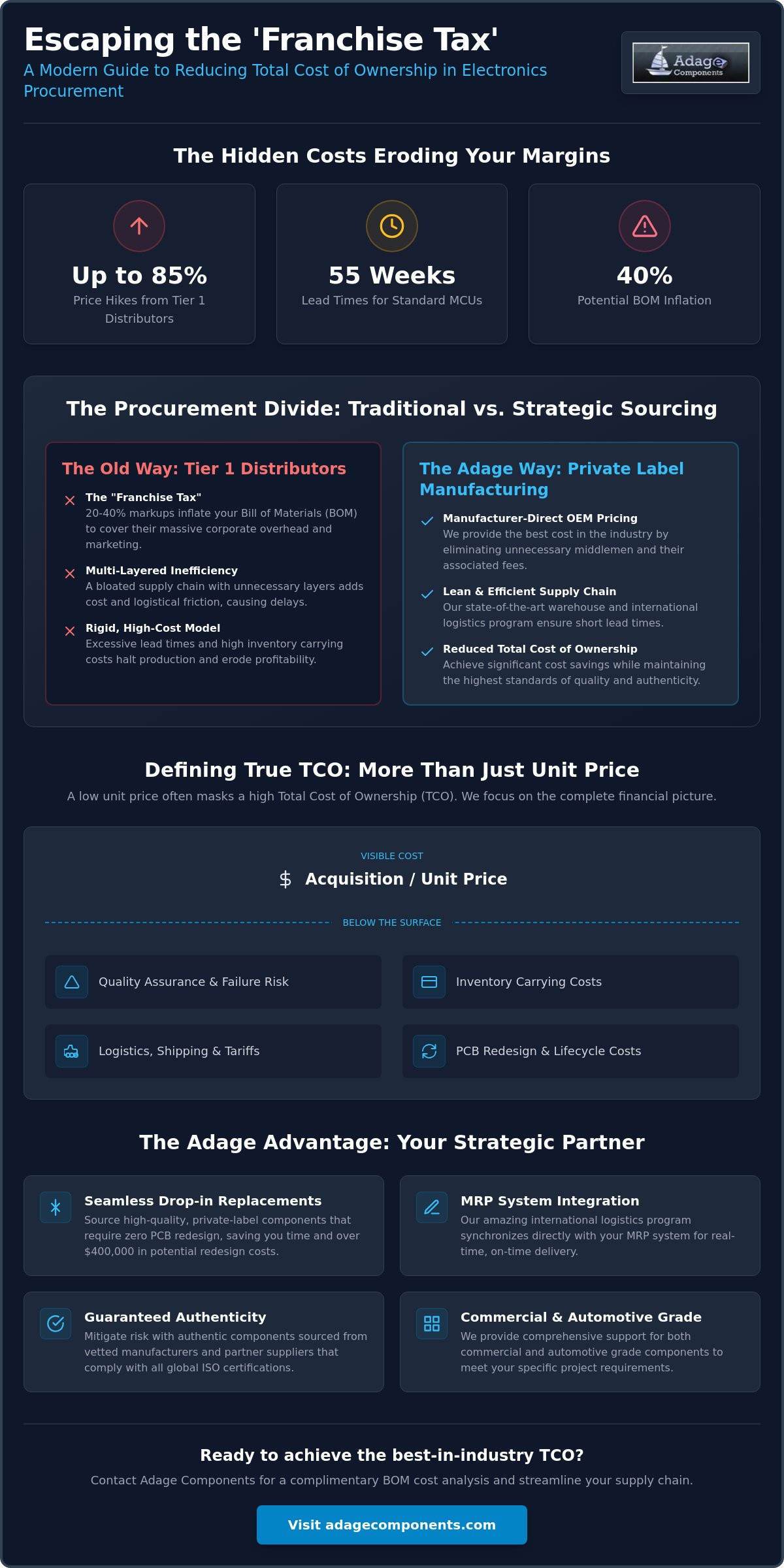 Reducing Total Cost of Ownership for Electronic Parts: A 2026 Strategic Guide for OEMs