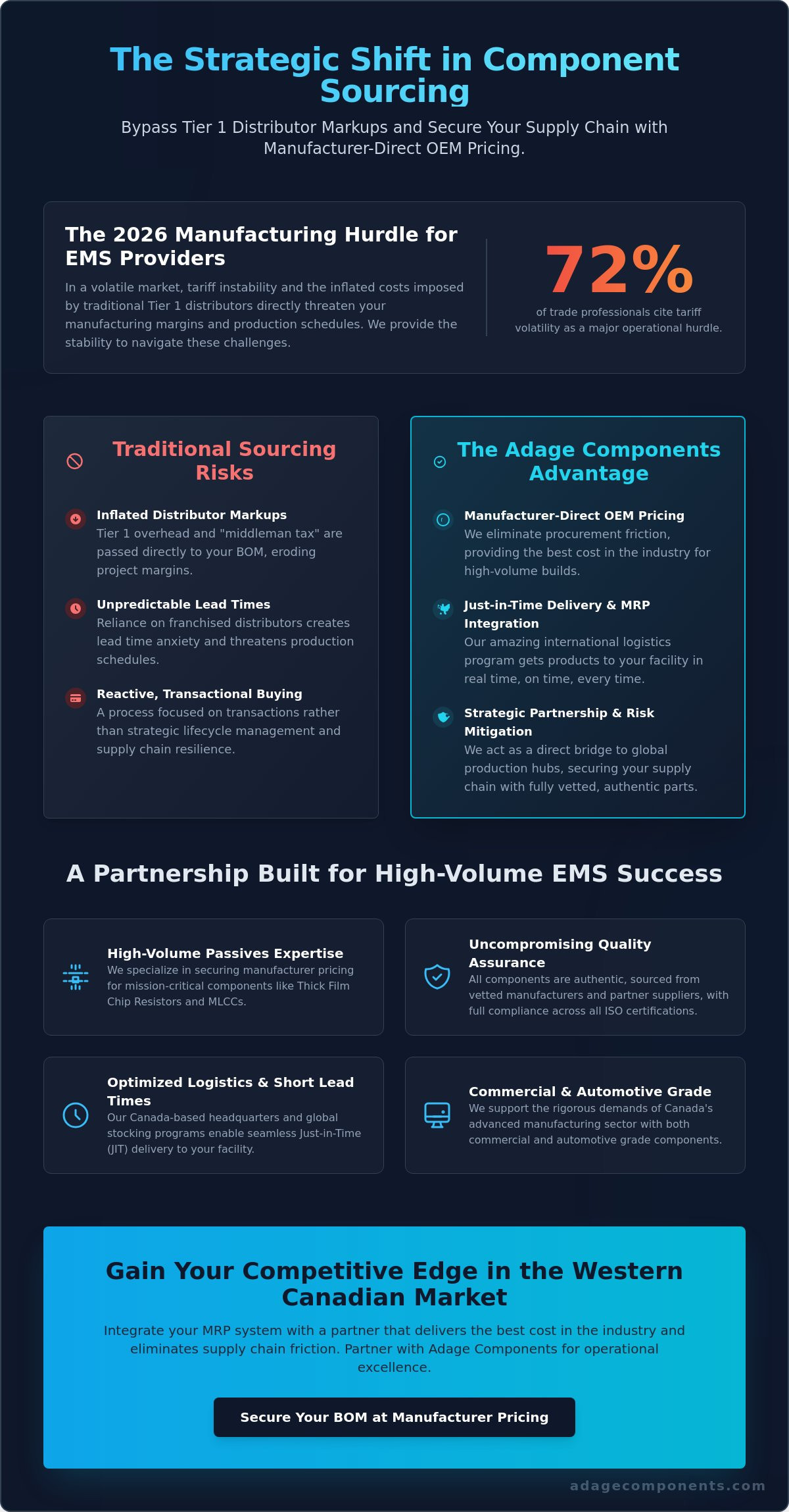 Vancouver EMS Provider Component Sourcing: A Strategic Guide for 2026