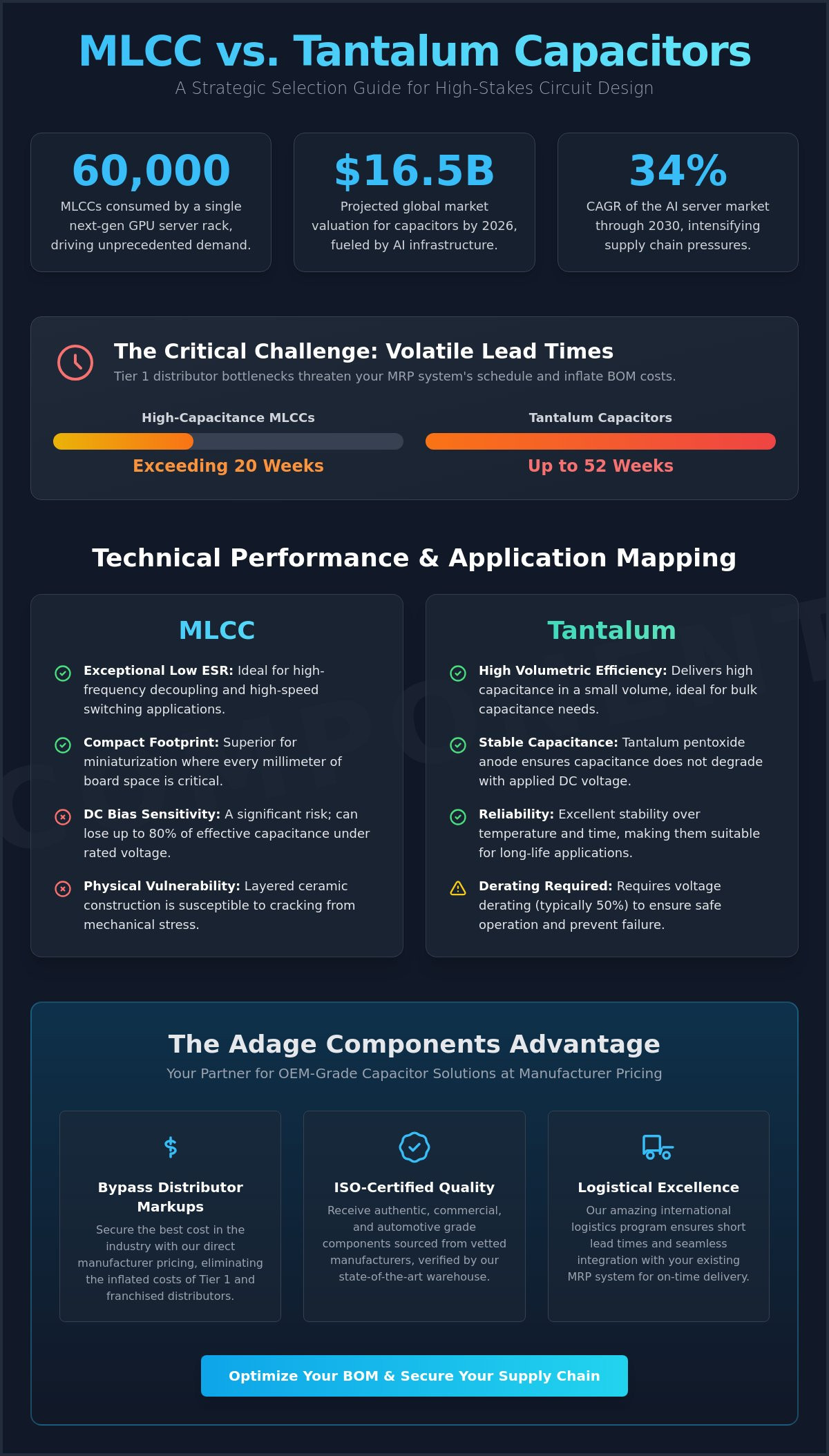 MLCC vs Tantalum Capacitor Applications: A Strategic Sourcing Guide for 2026
