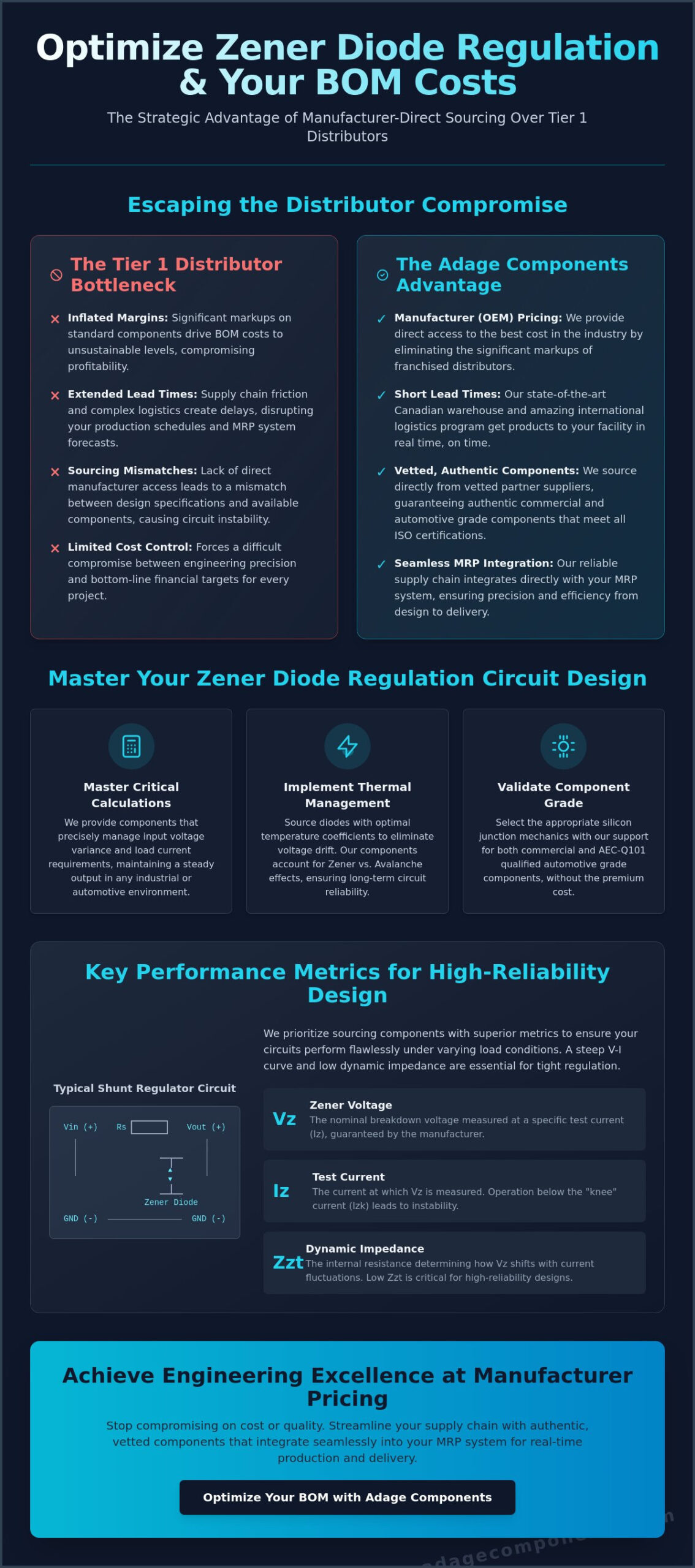 Zener Diode Voltage Regulation Circuit Design: A Technical Guide for OEMs