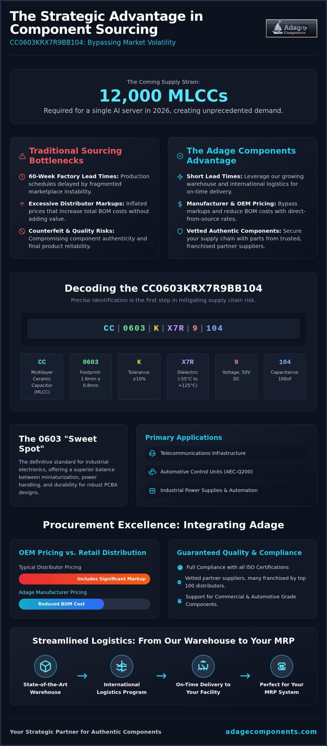 CC0603KRX7R9BB104: Technical Specifications and Strategic Sourcing Guide 2026
