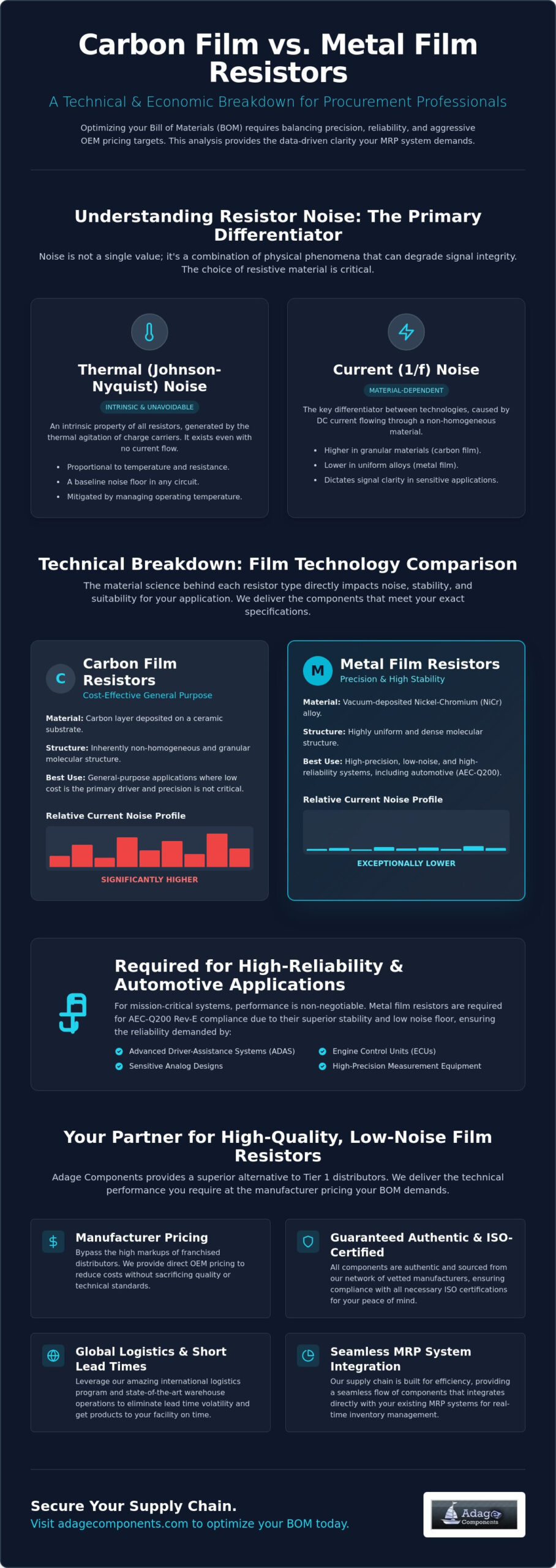 Carbon Film vs. Metal Film Resistor Noise: A Technical Comparison for OEMs